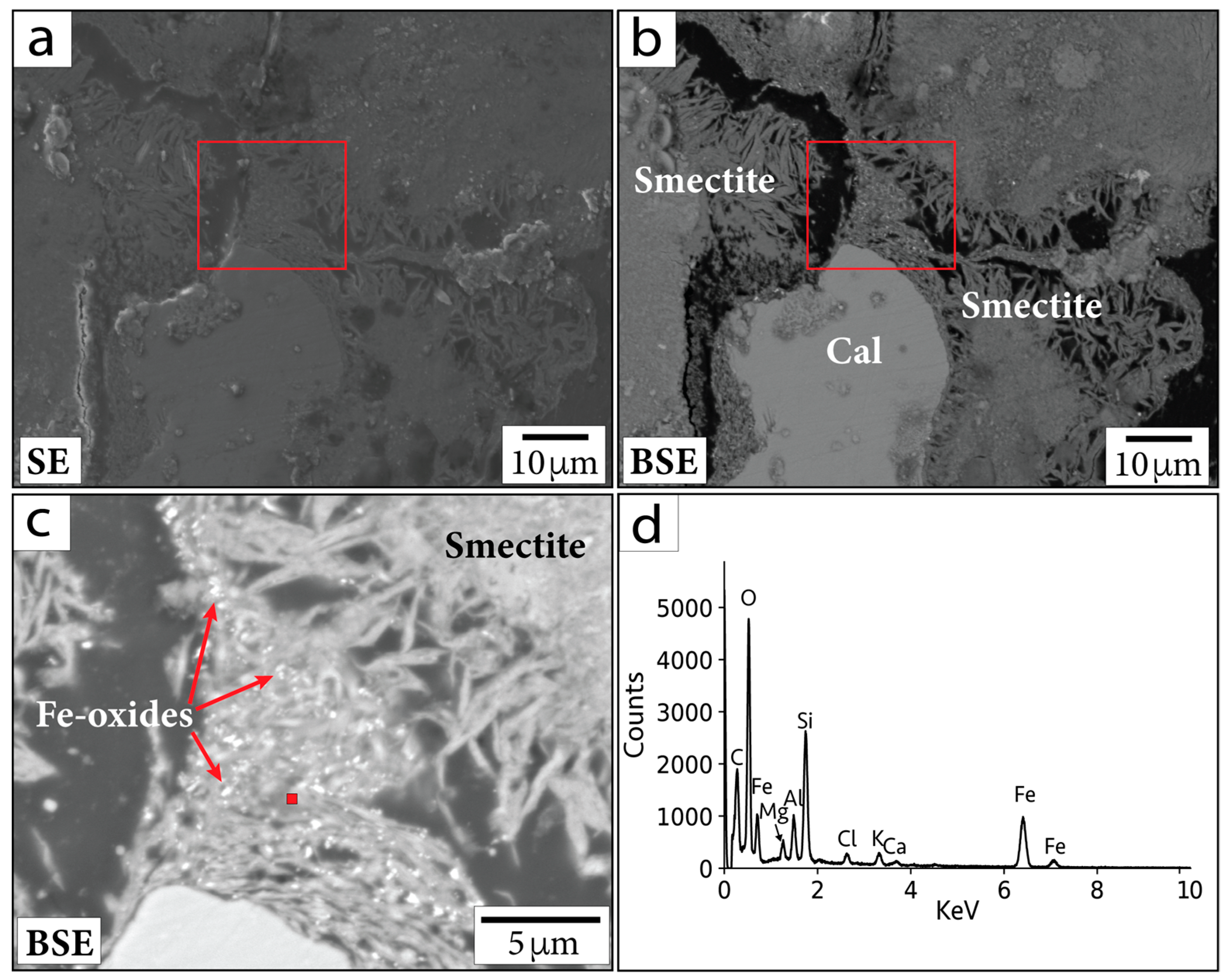 Minerals 13 00353 g006 Minerals 13 00353 g006