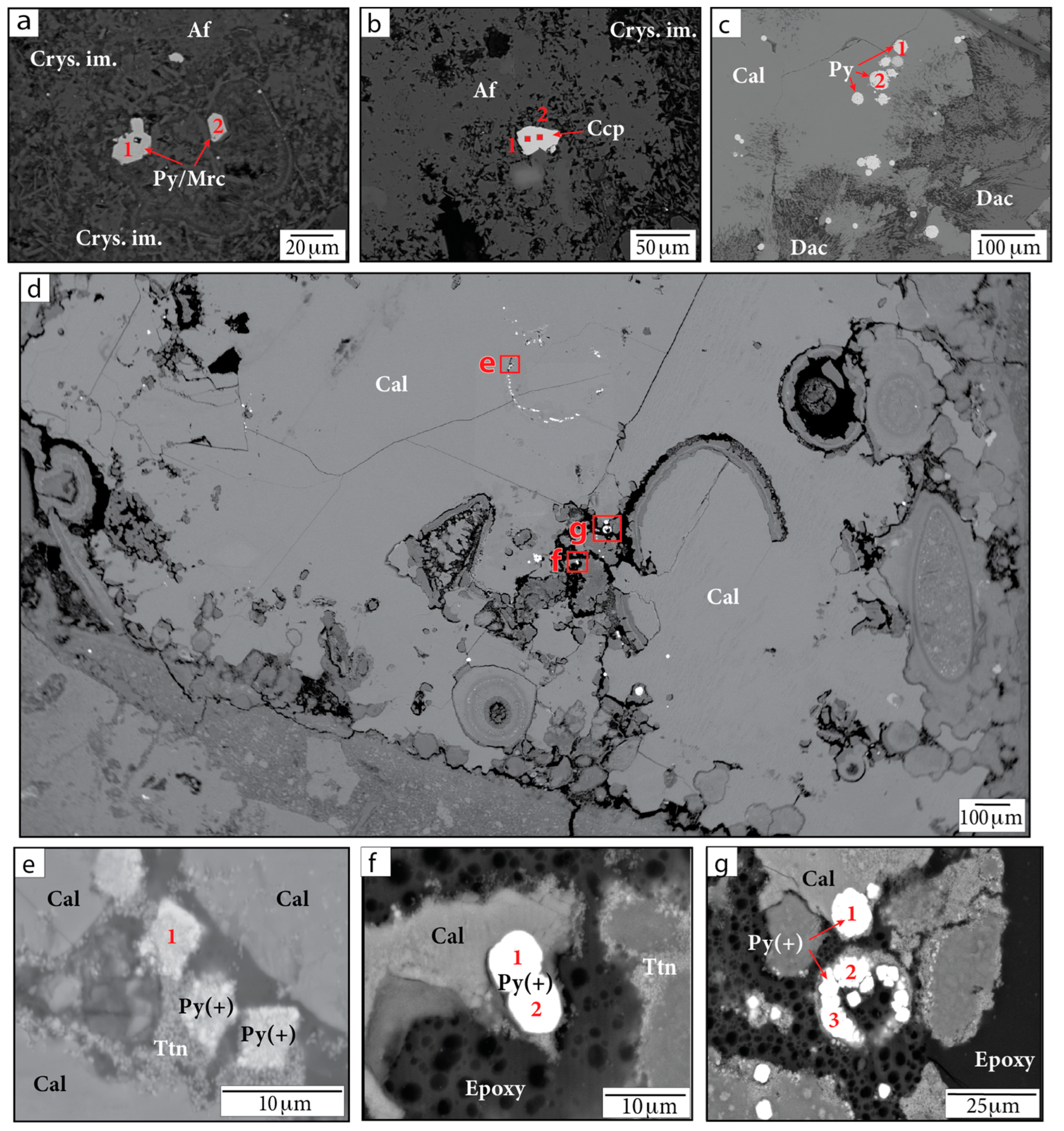 Minerals 13 00353 g007 Minerals 13 00353 g007