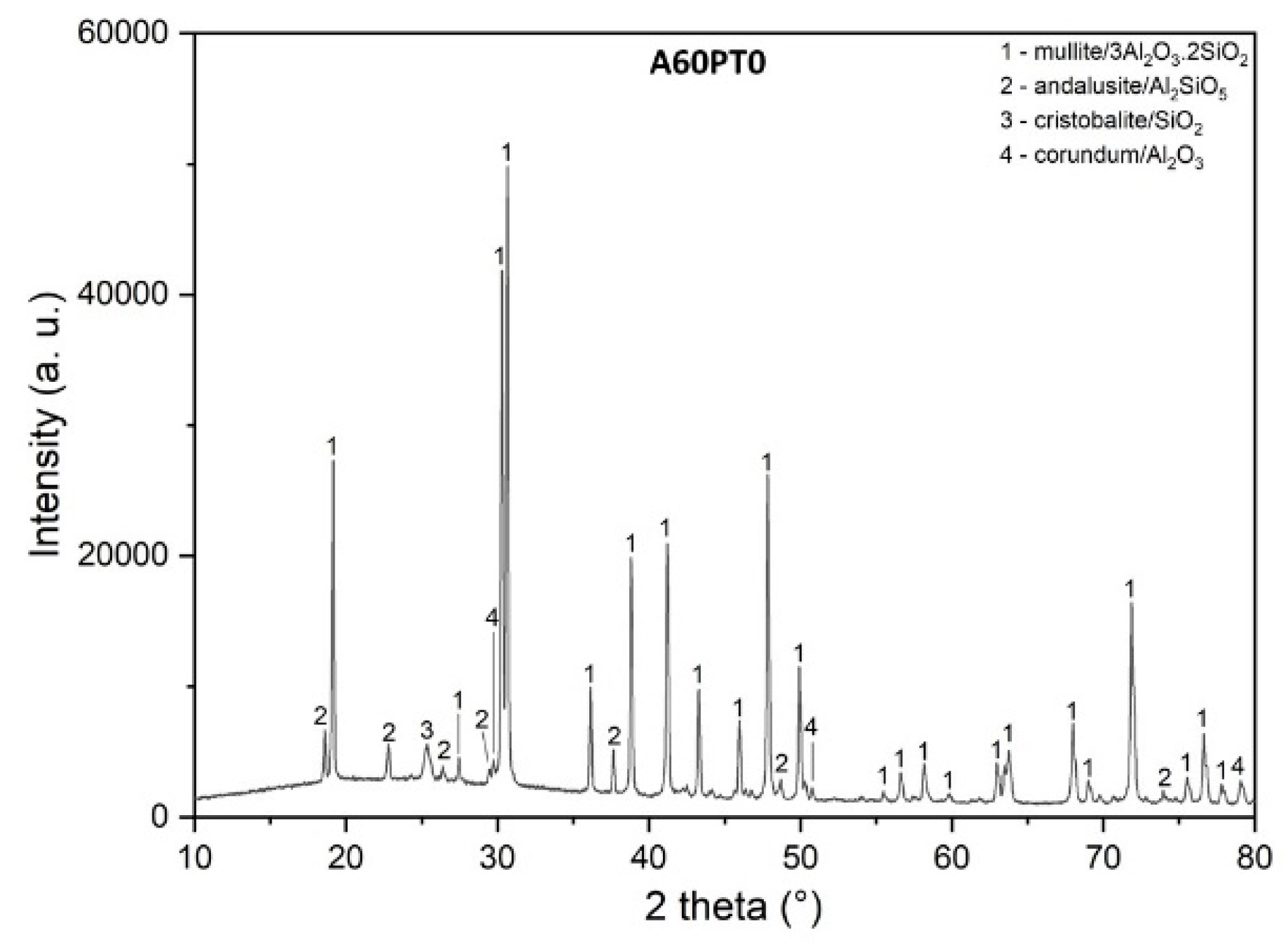 Minerals 13 00357 g003