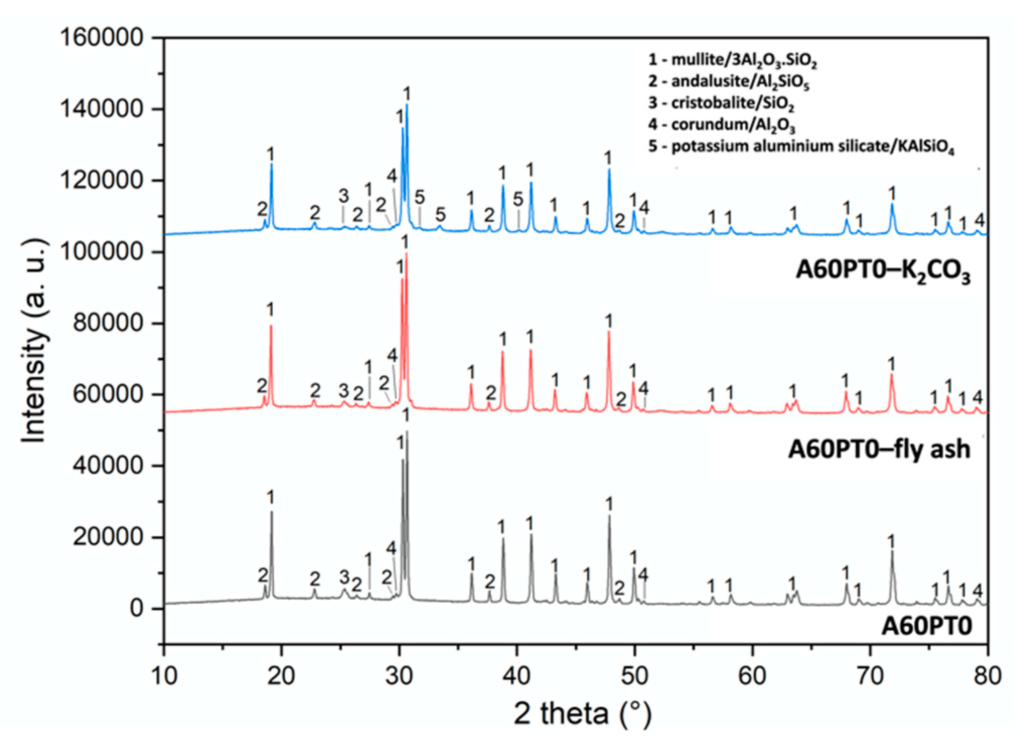 Minerals 13 00357 g008