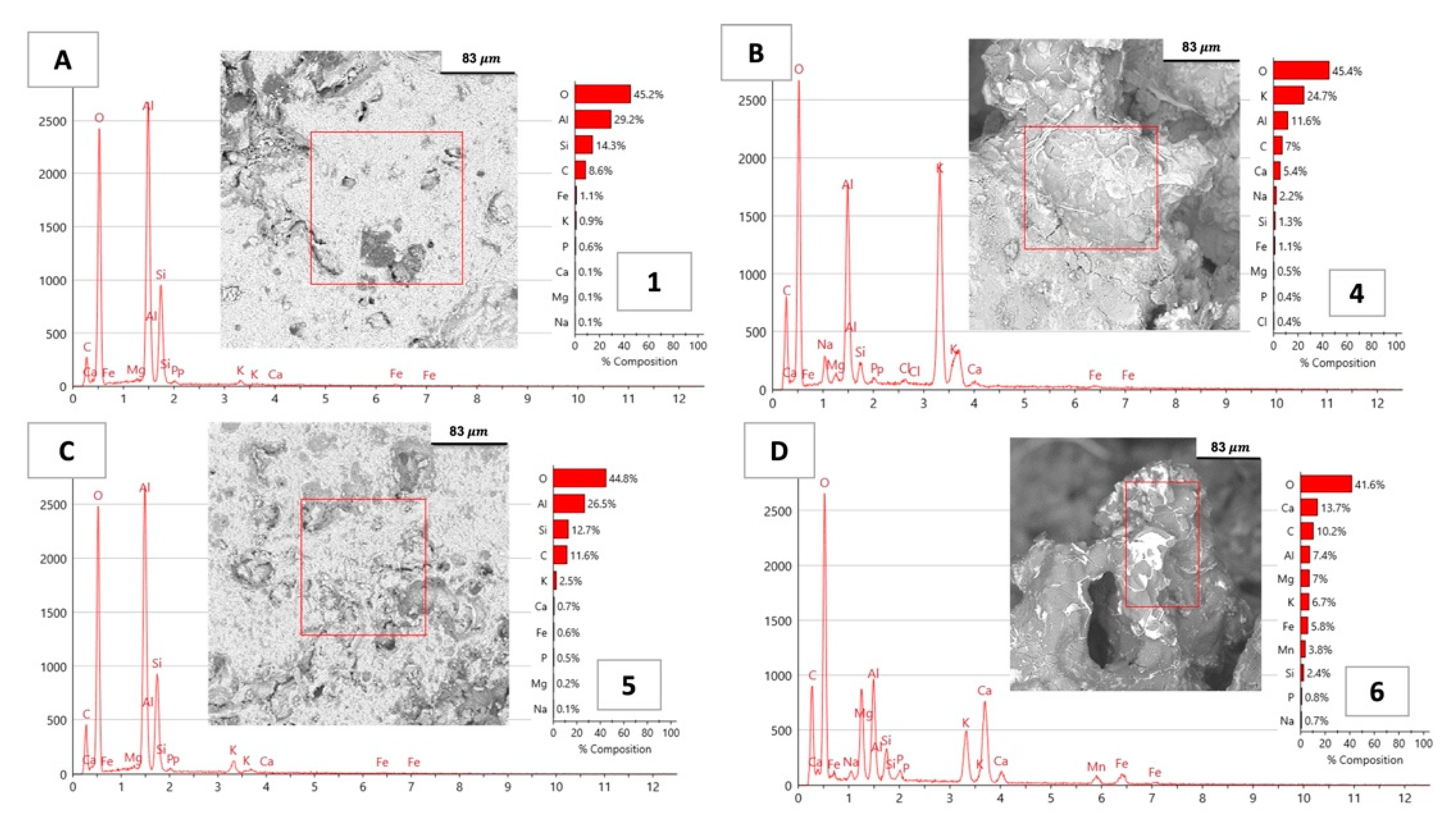 Minerals 13 00357 g010