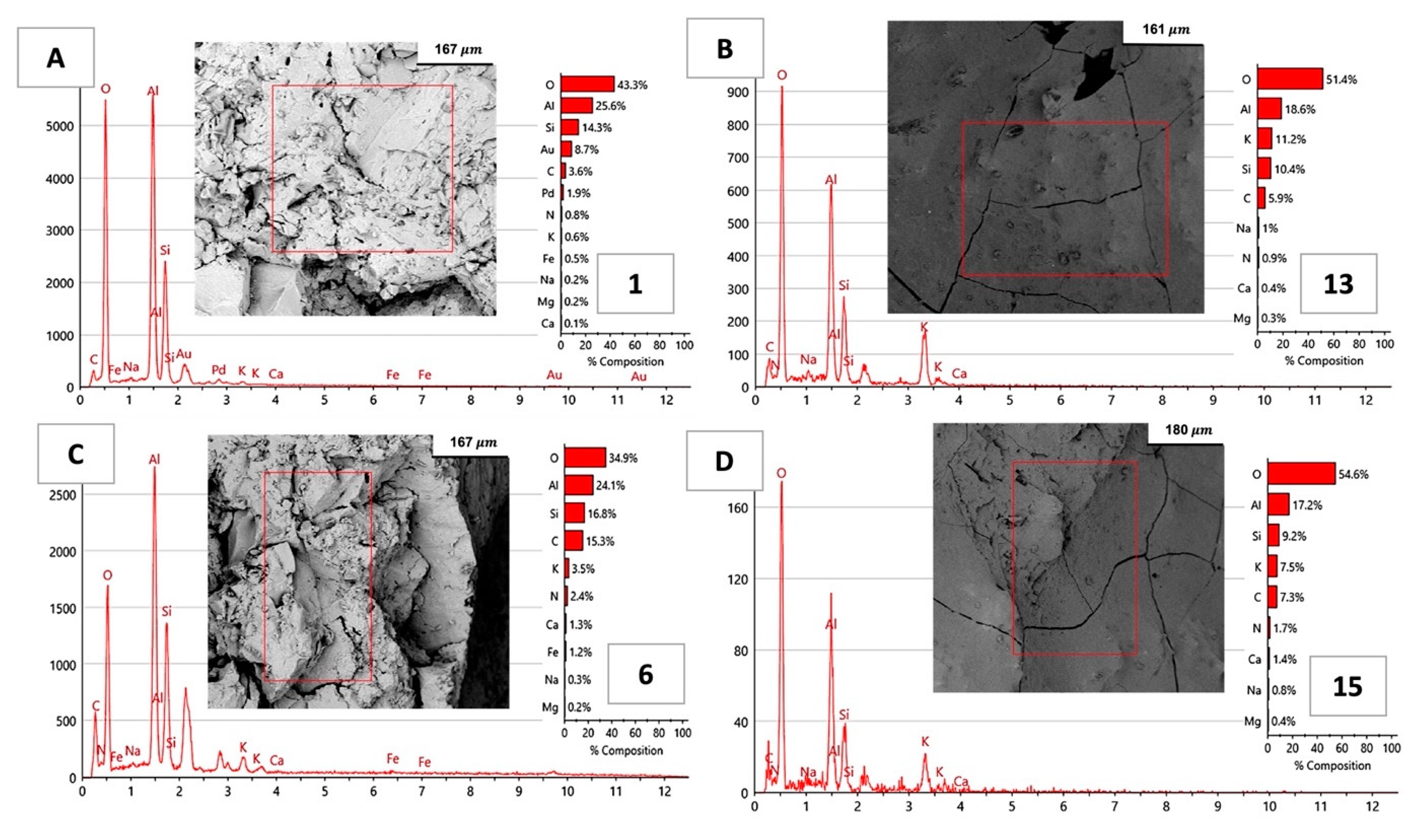 Minerals 13 00357 g016