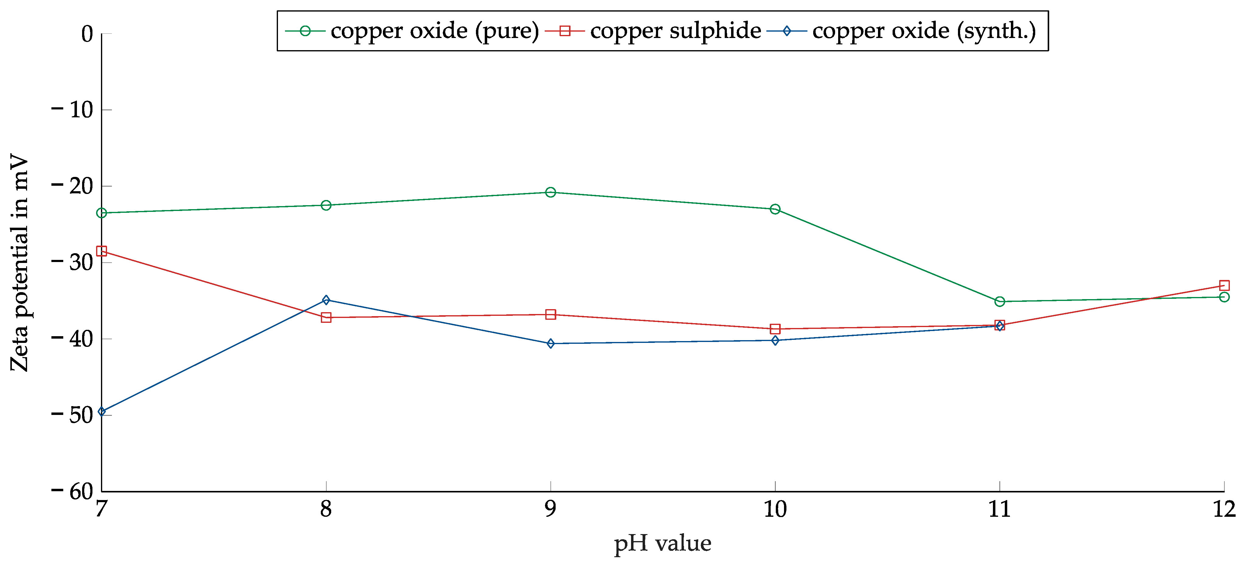 Minerals 13 00358 g005