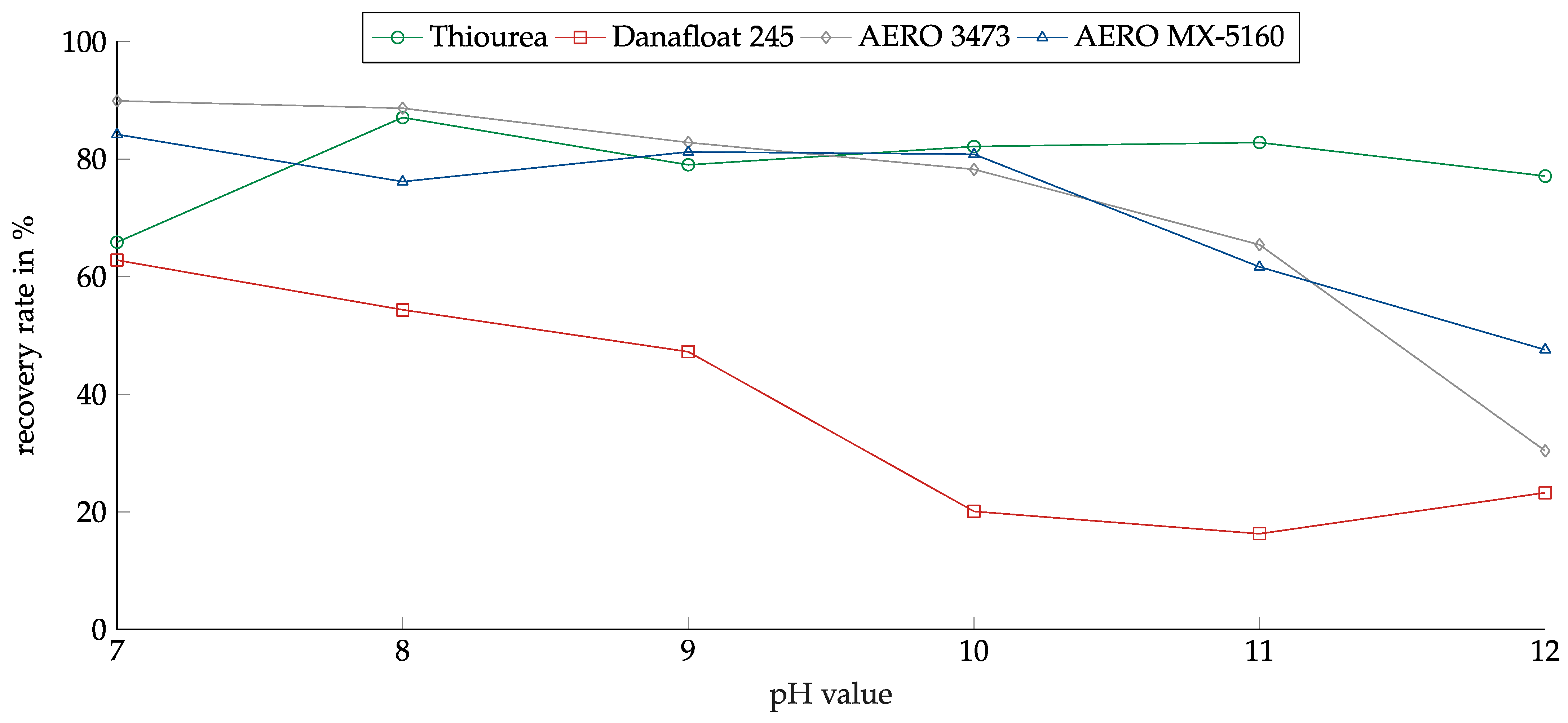 Minerals 13 00358 g010