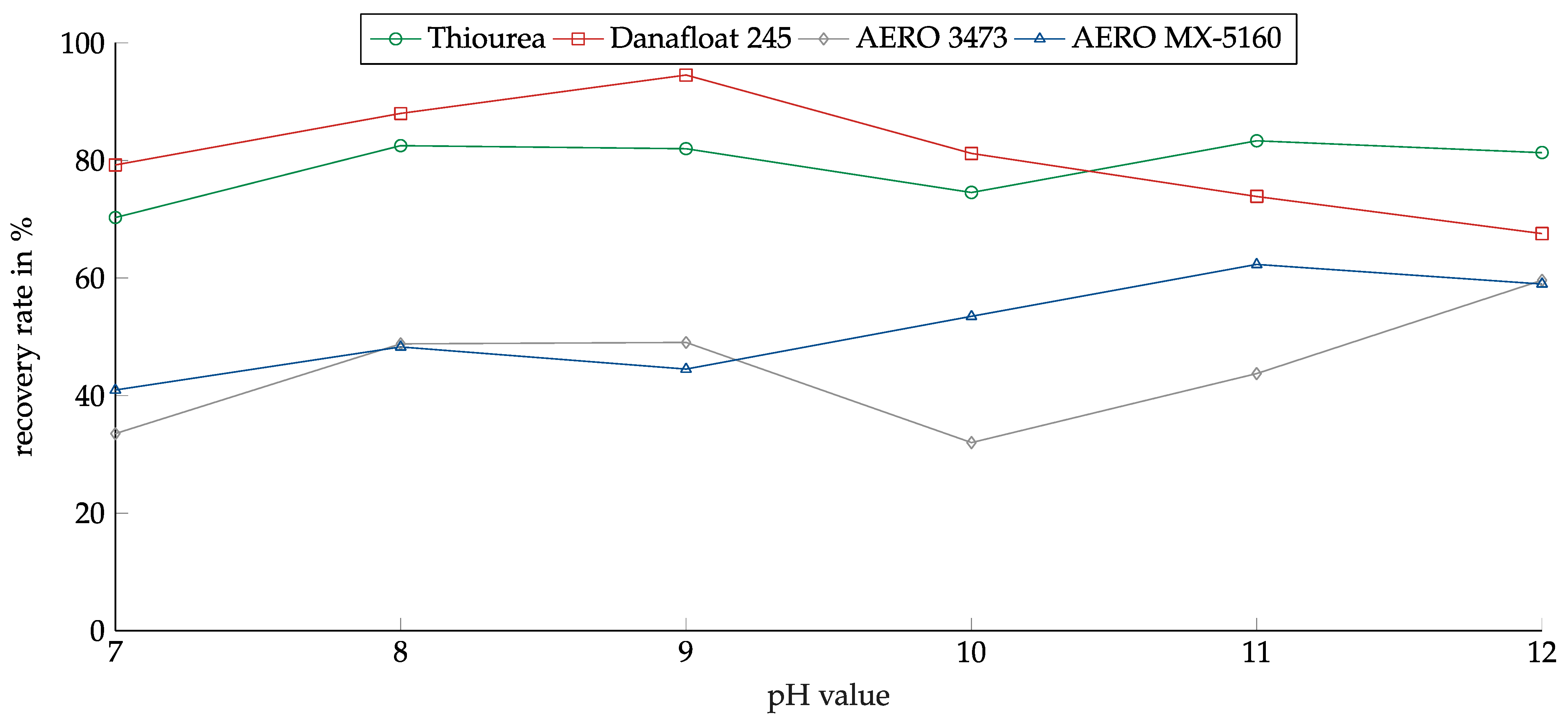 Minerals 13 00358 g011