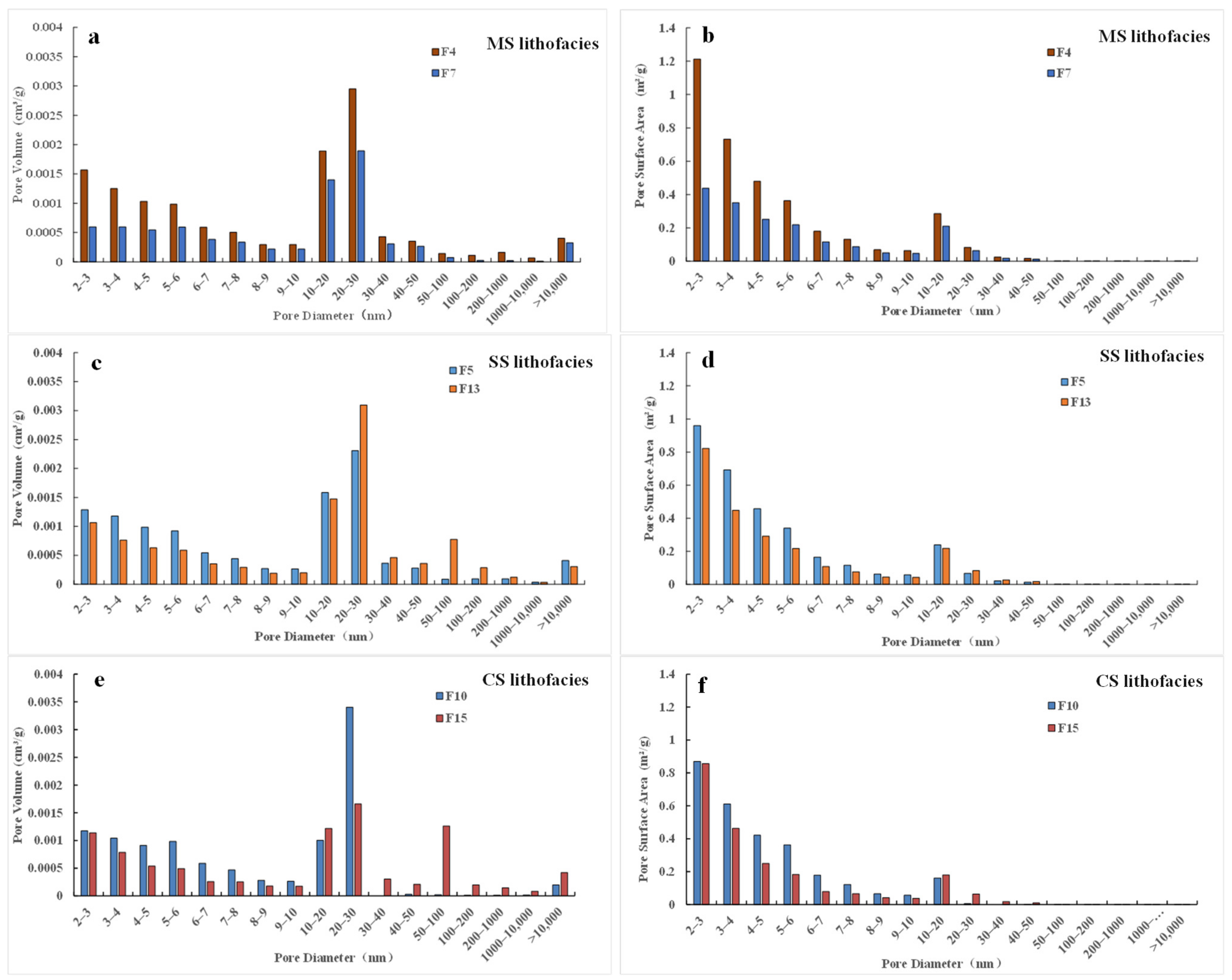 Minerals 13 00359 g006