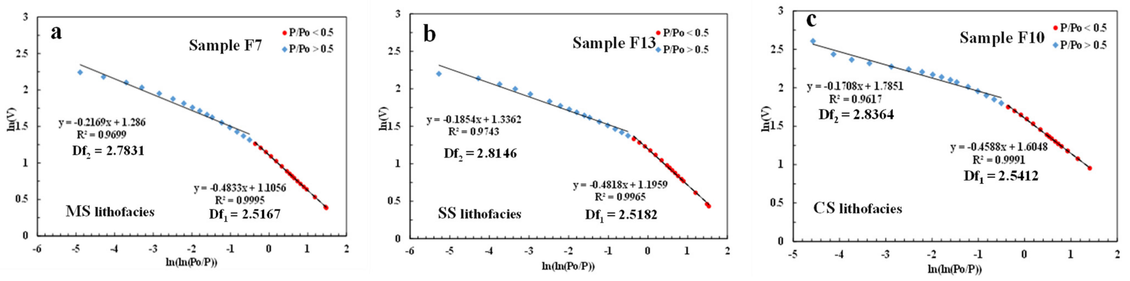 Minerals 13 00359 g007