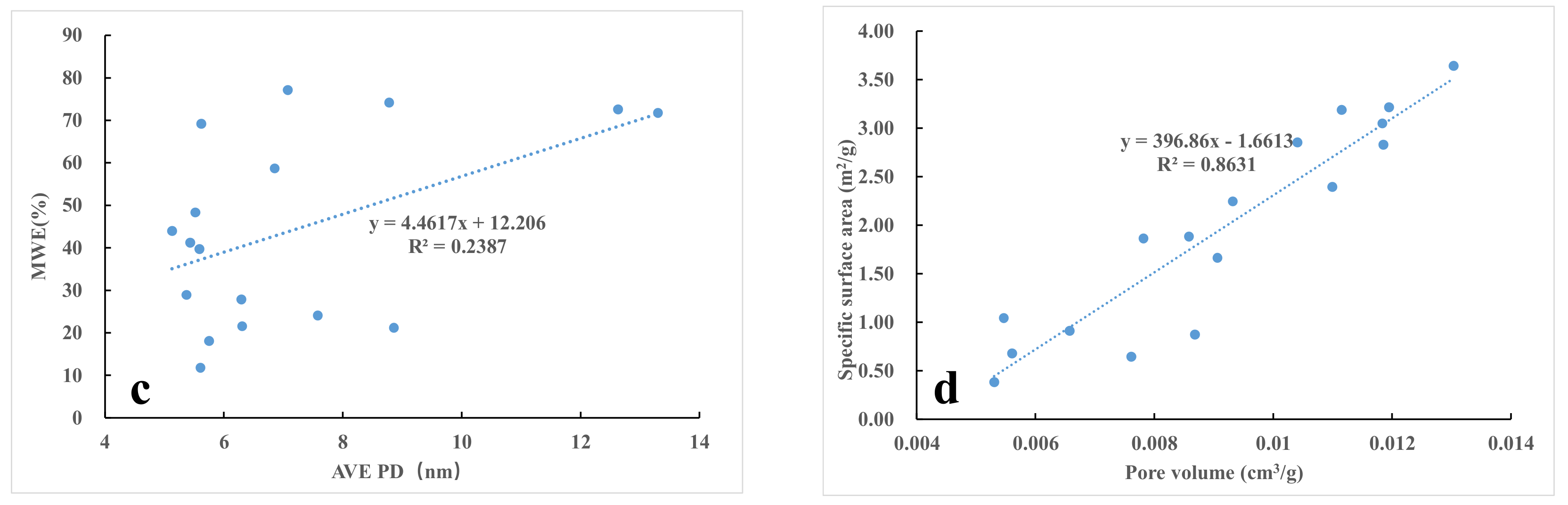 Minerals 13 00359 g010b