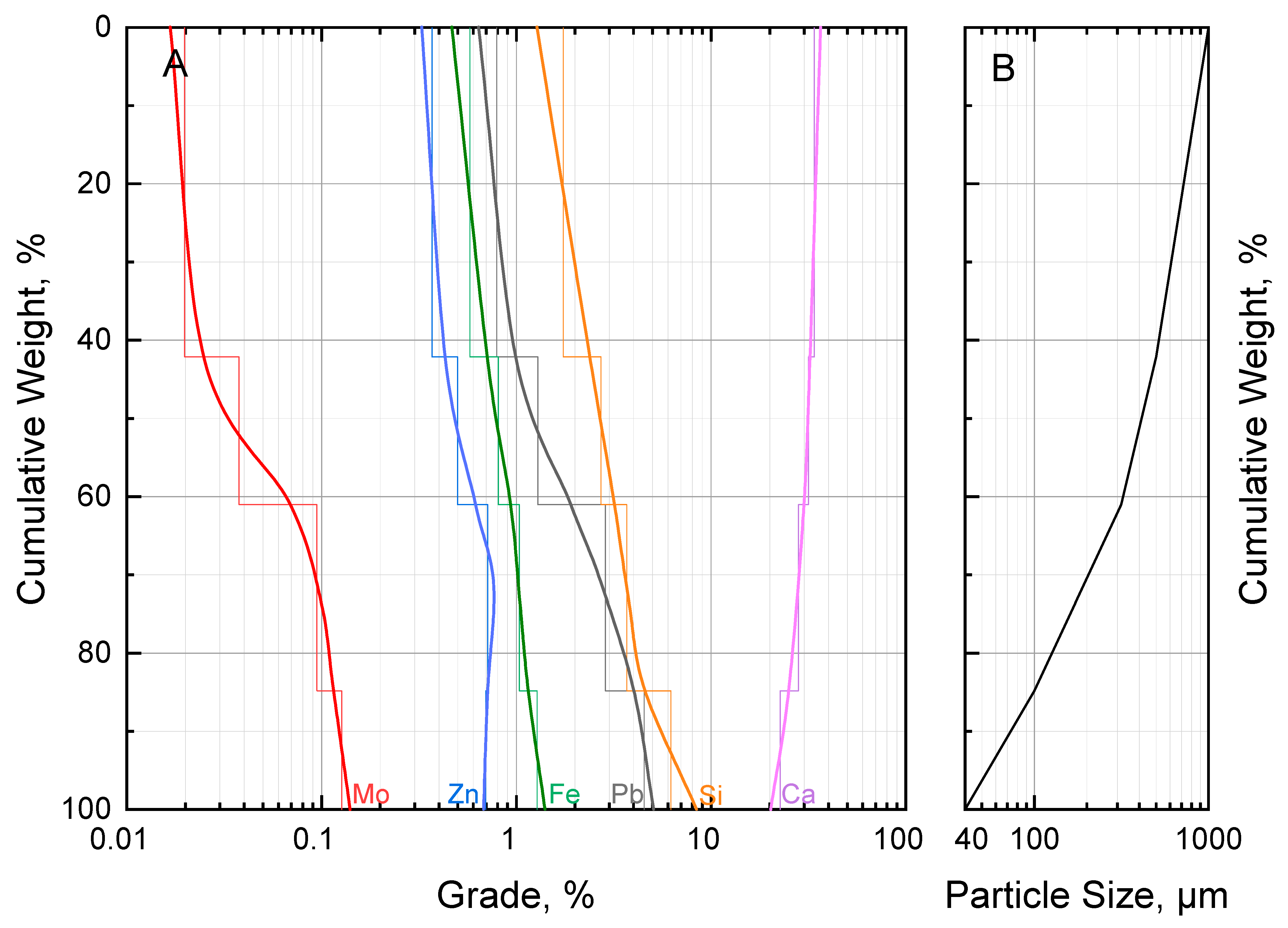 Minerals 13 00361 g008