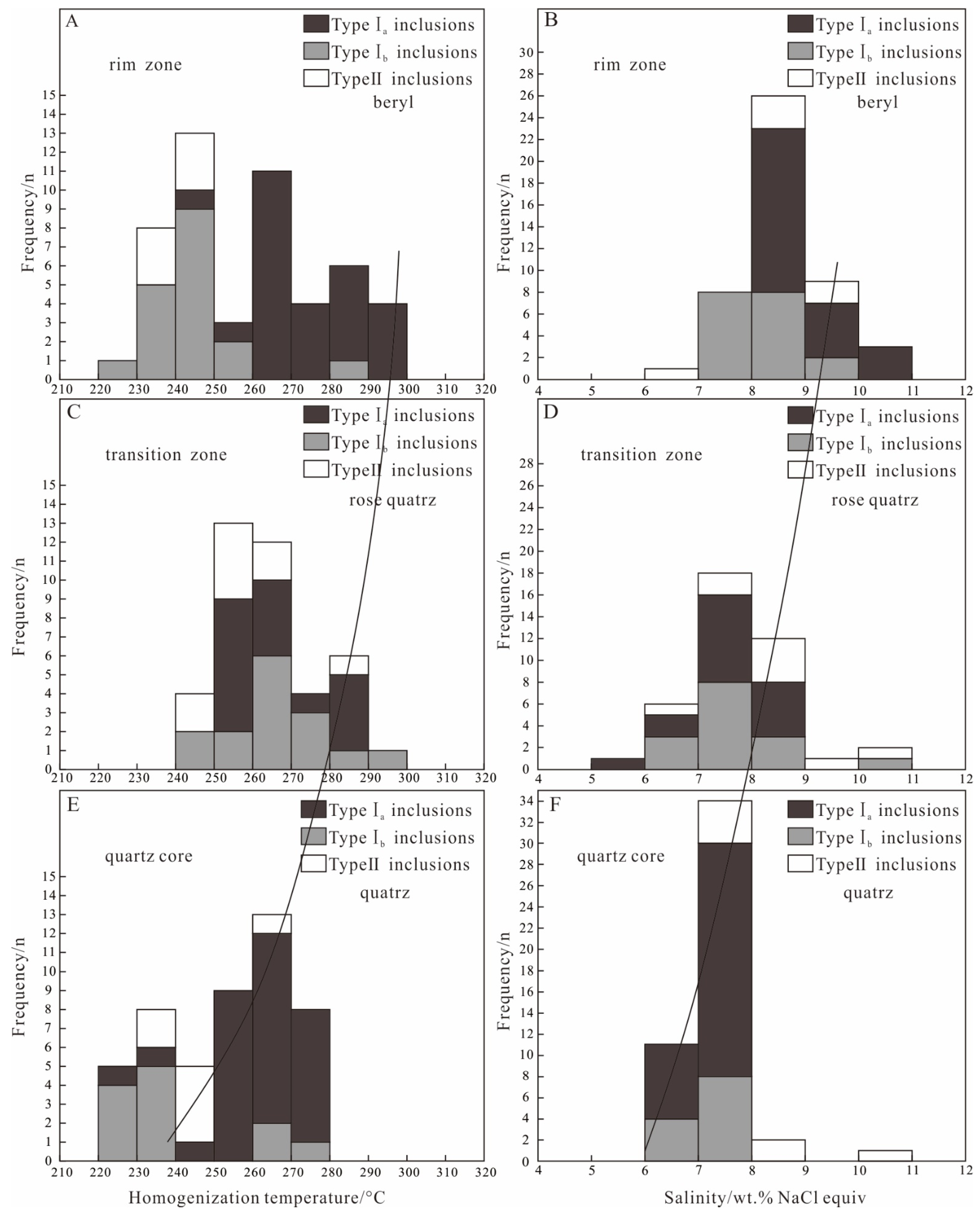 Minerals 13 00365 g007
