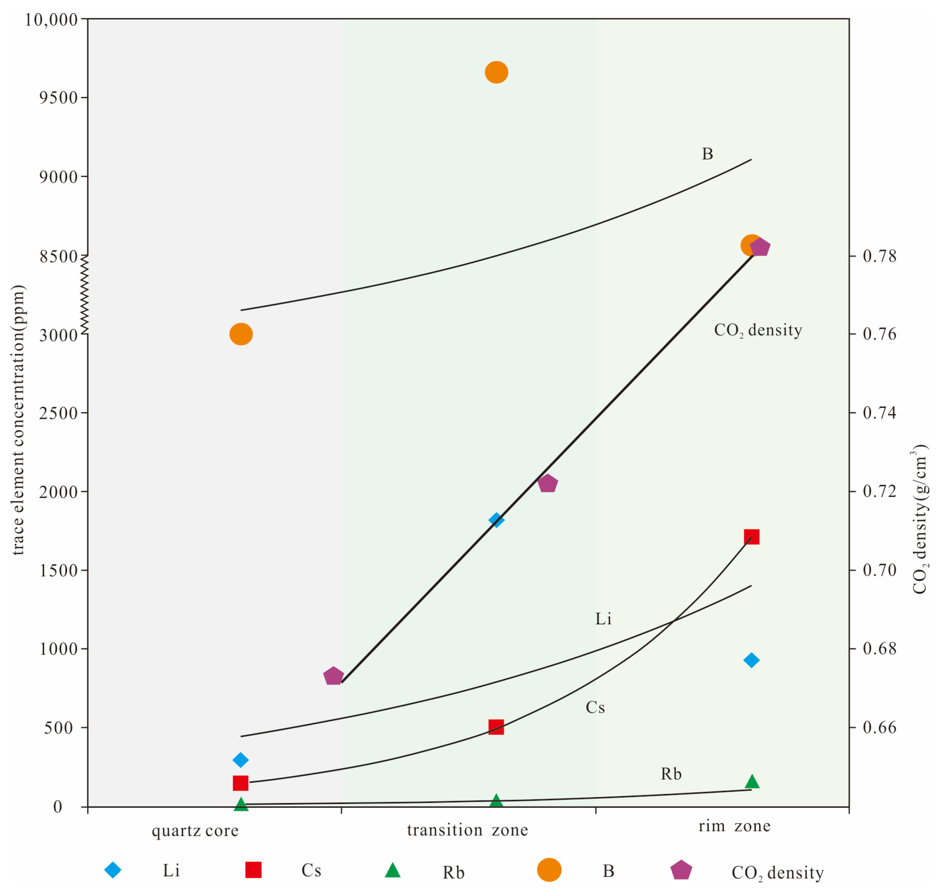 Minerals 13 00365 g011