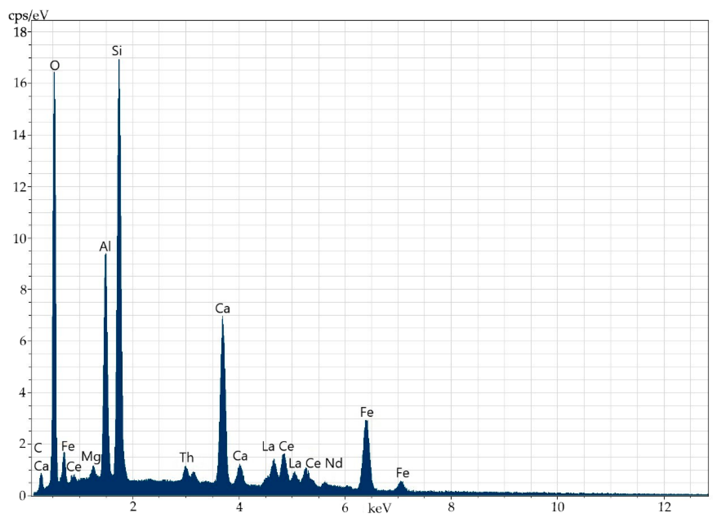 Minerals 13 00366 g003