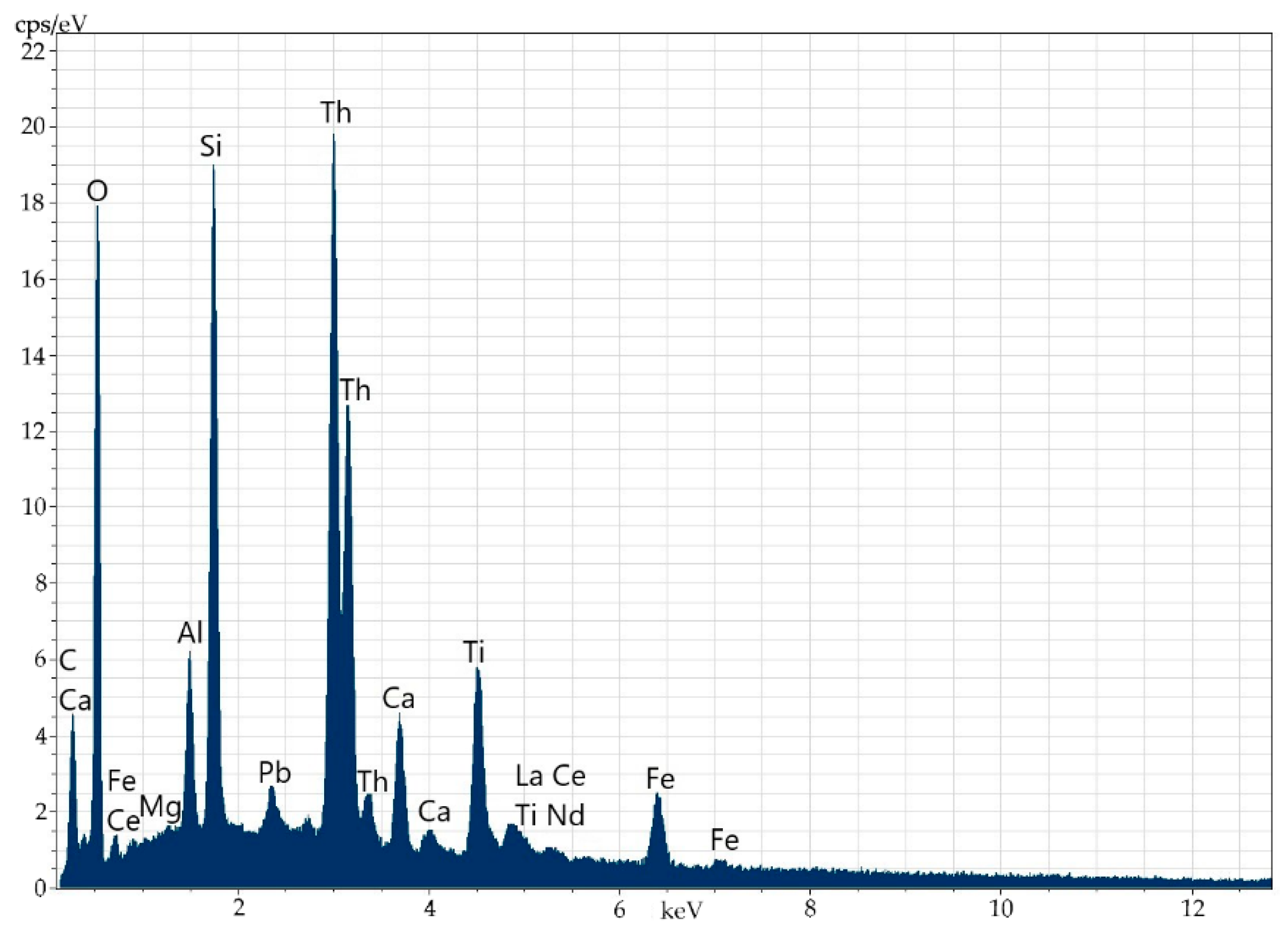 Minerals 13 00366 g005