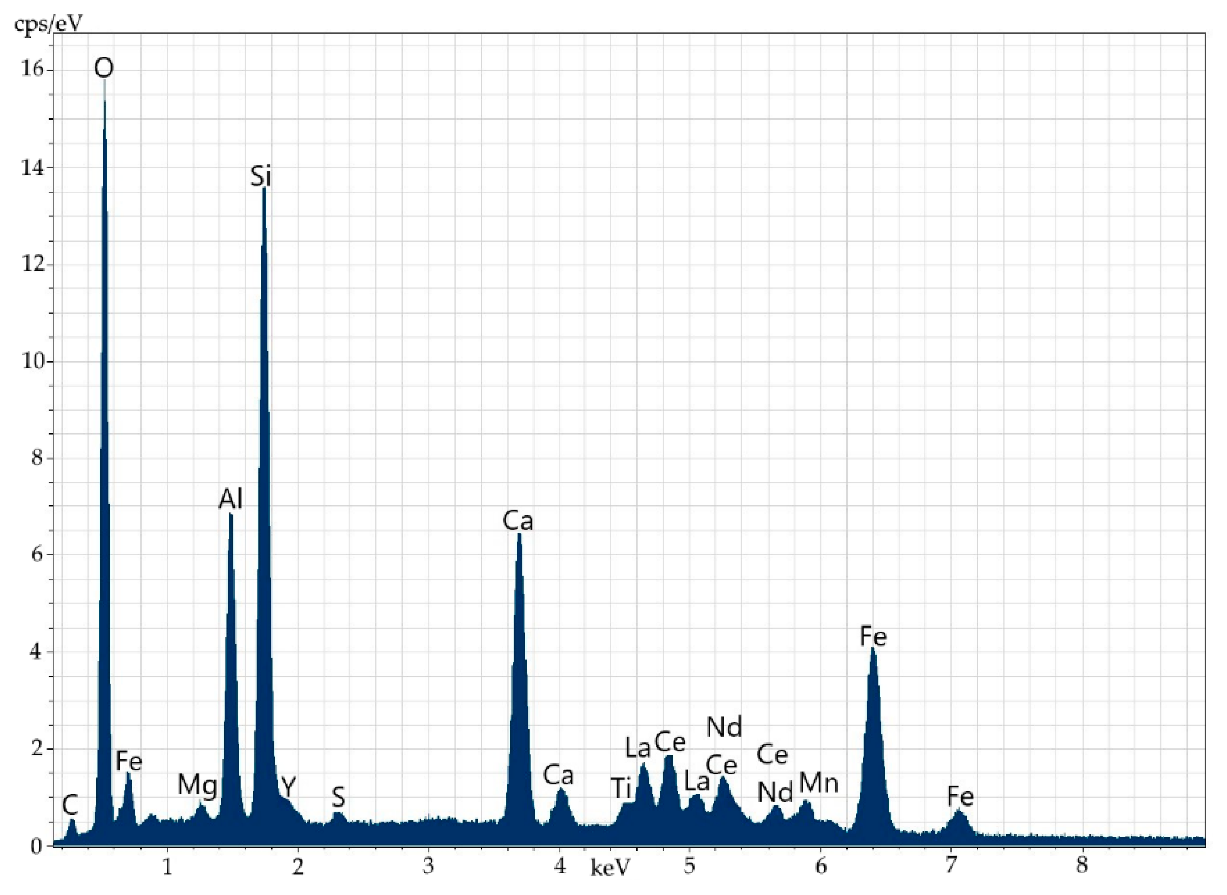 Minerals 13 00366 g009