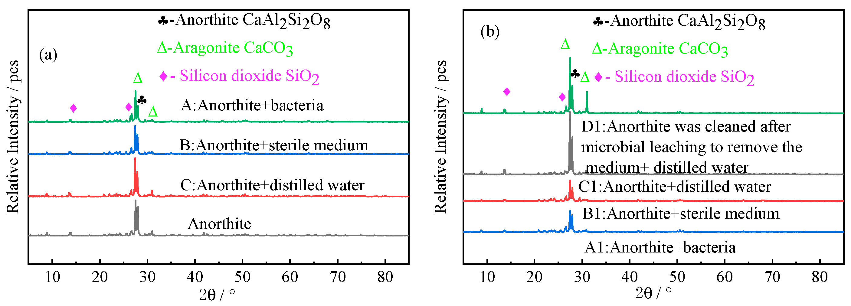 Minerals 13 00367 g005 Minerals 13 00367 g005