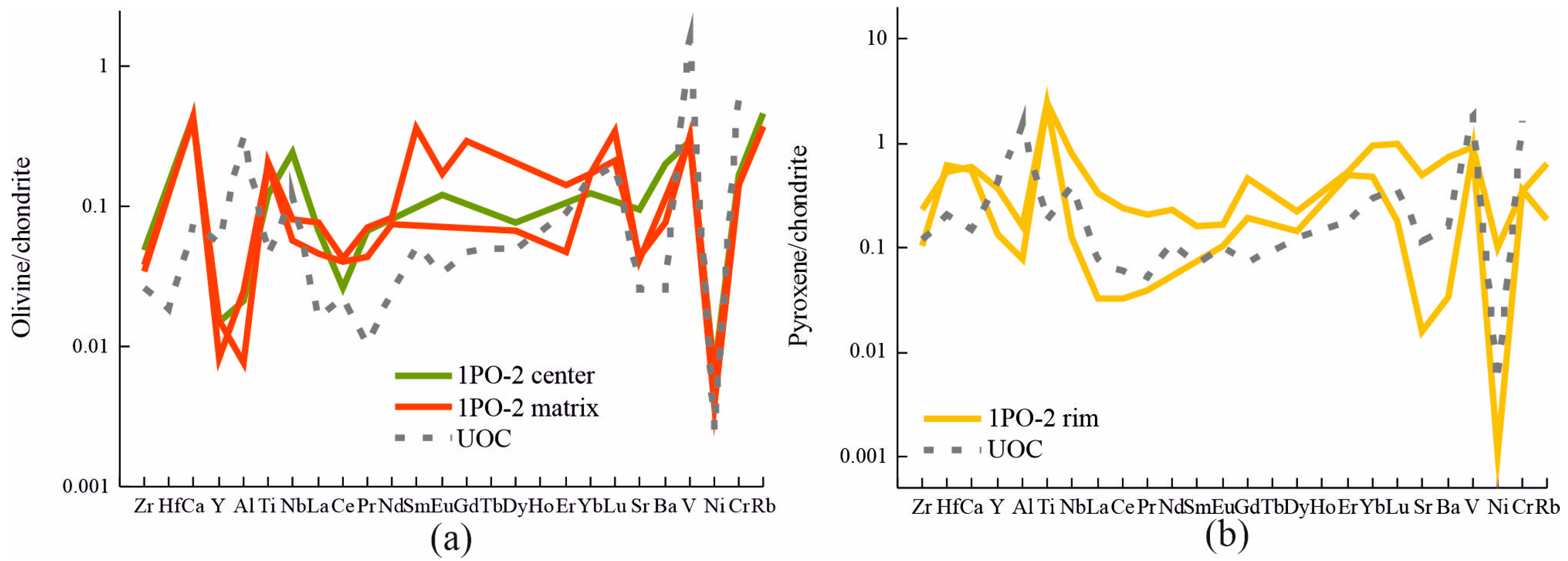Minerals 13 00368 g004 Minerals 13 00368 g004