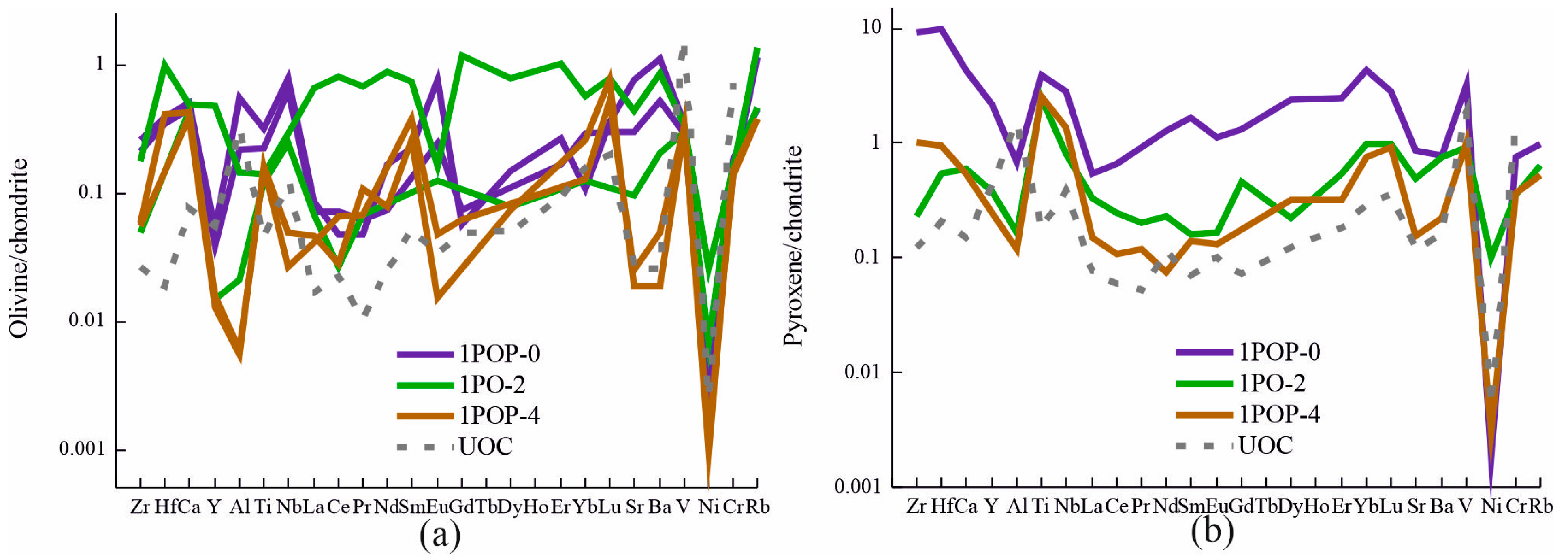 Minerals 13 00368 g007 Minerals 13 00368 g007