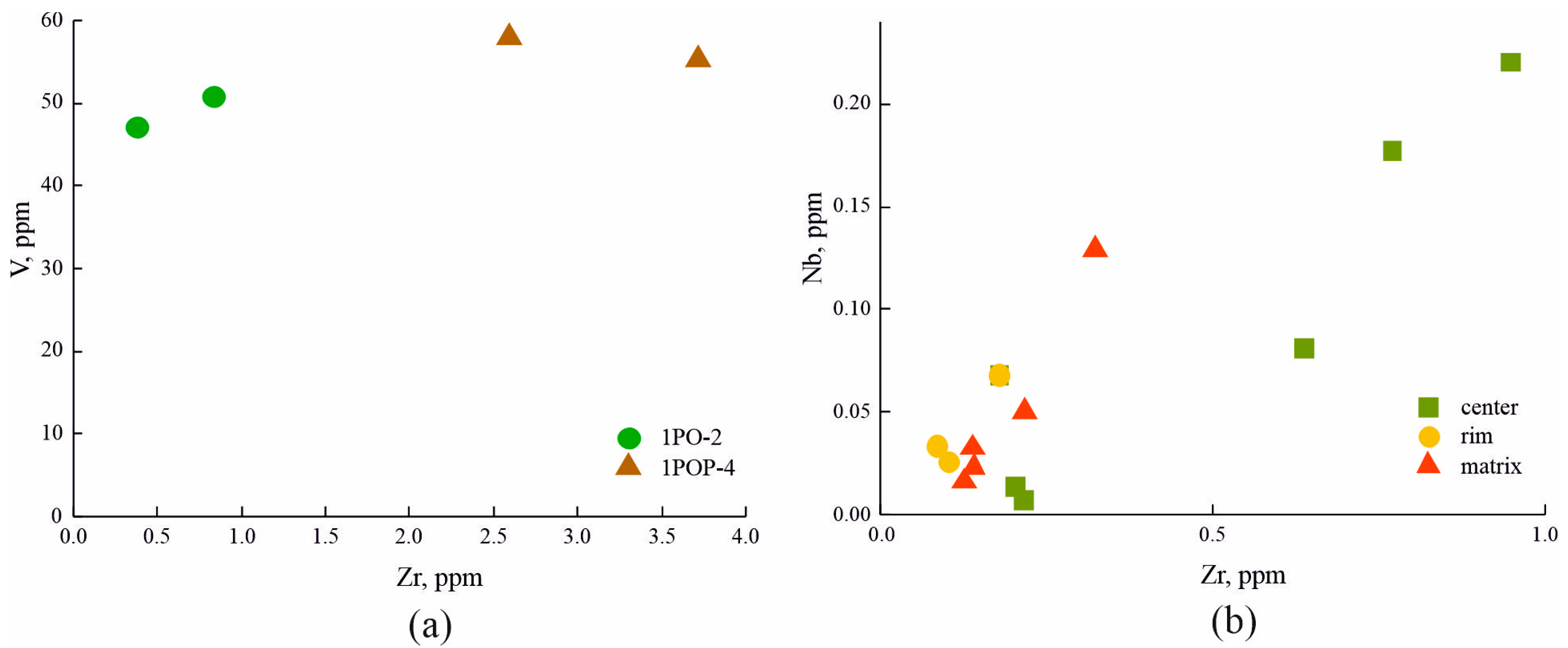 Minerals 13 00368 g008 Minerals 13 00368 g008