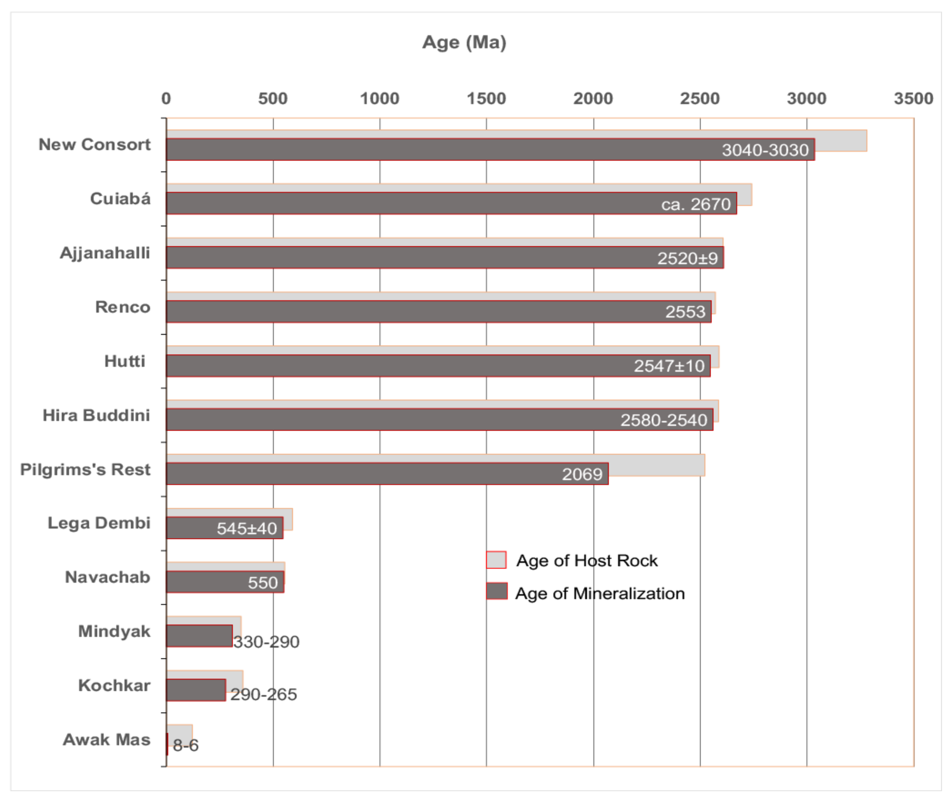 Minerals 13 00369 g002