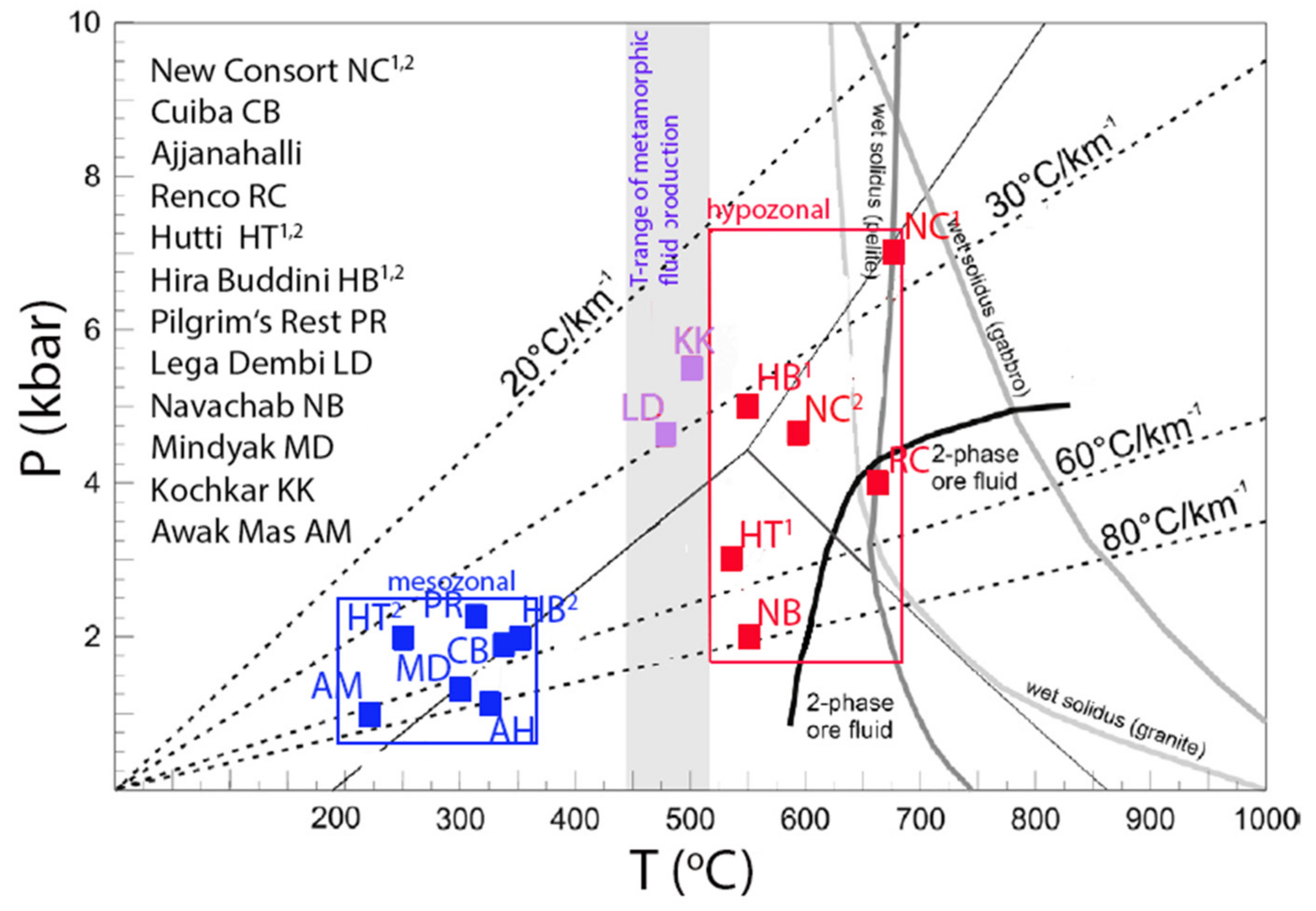 Minerals 13 00369 g004