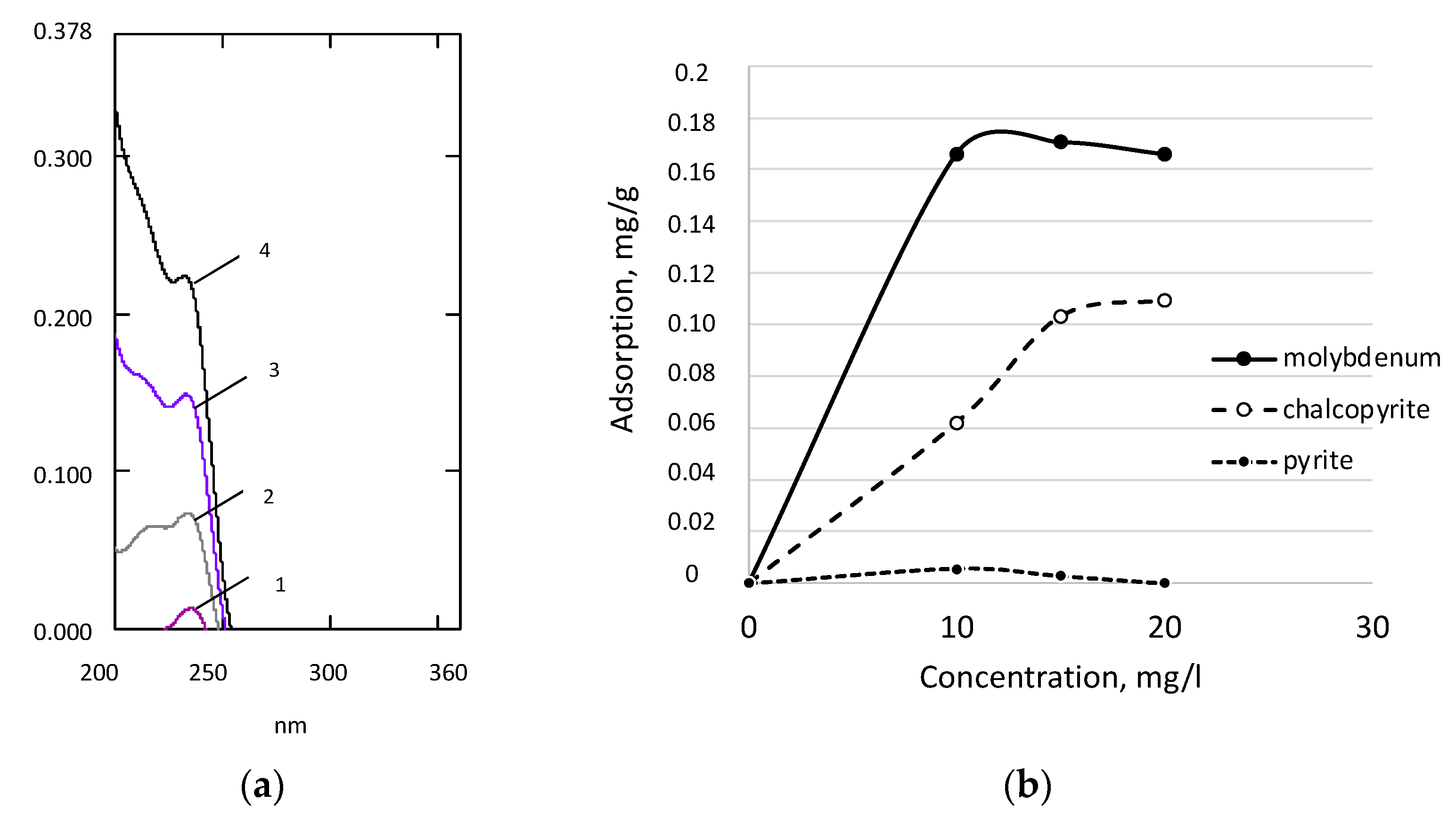 Minerals 13 00372 g003