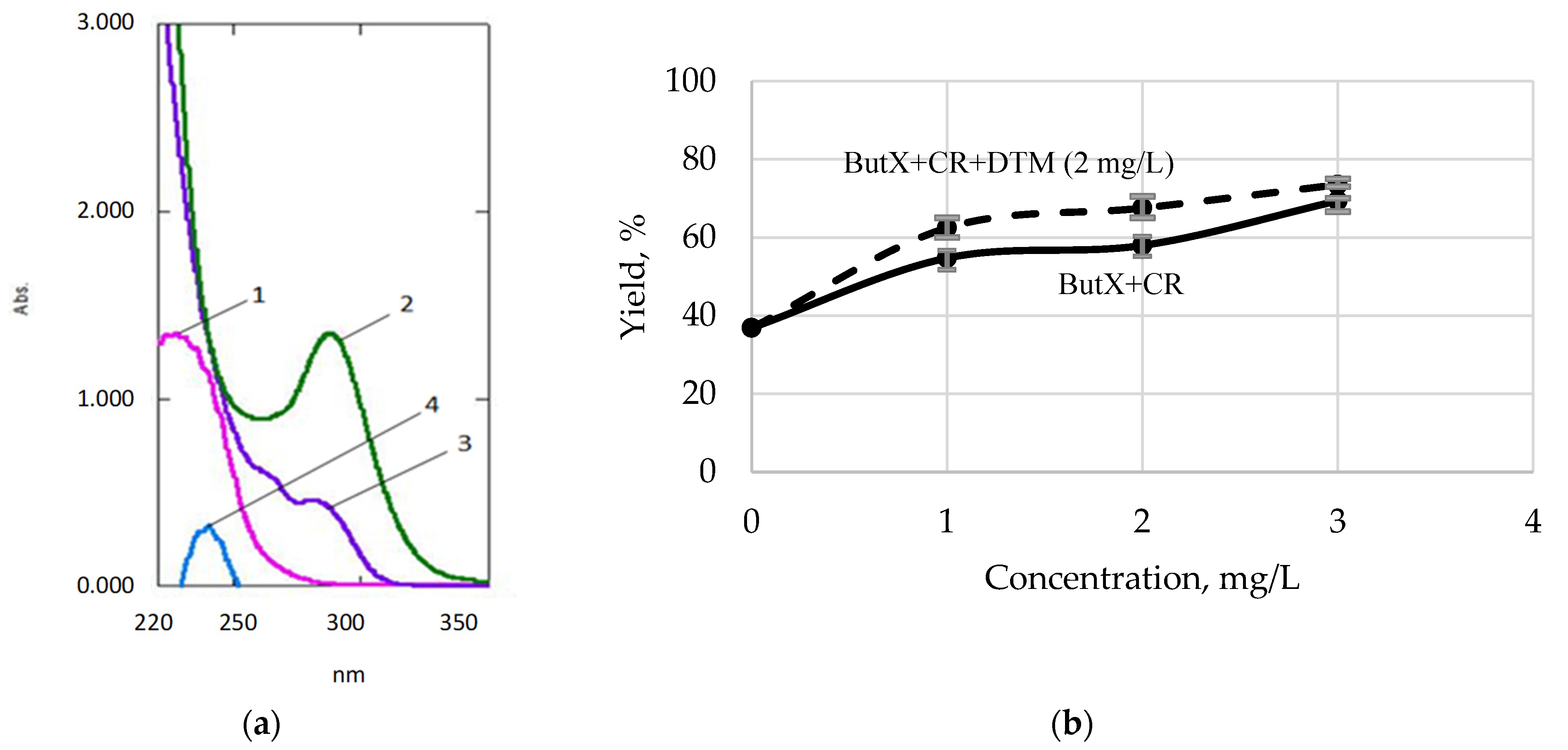 Minerals 13 00372 g007