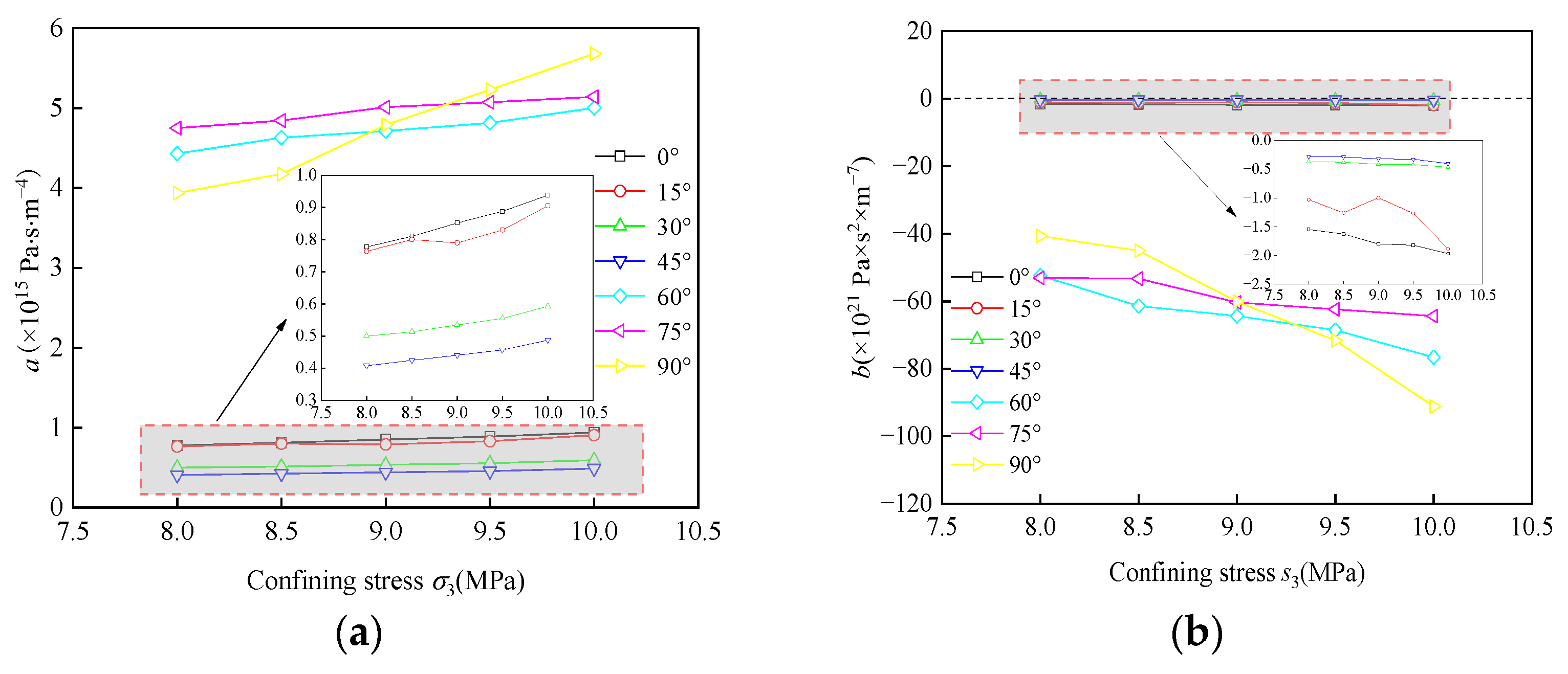 Minerals 13 00373 g008a