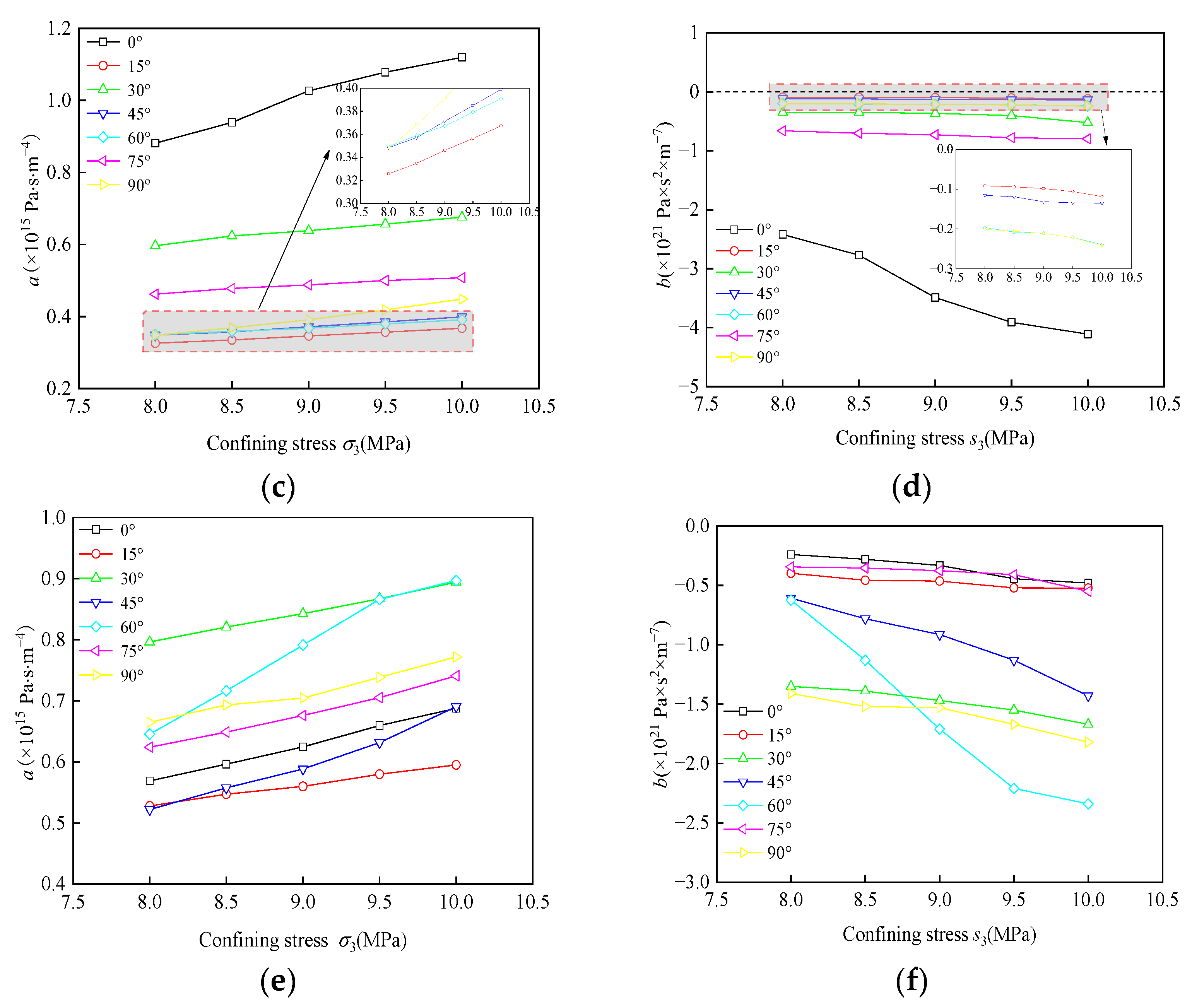 Minerals 13 00373 g008b