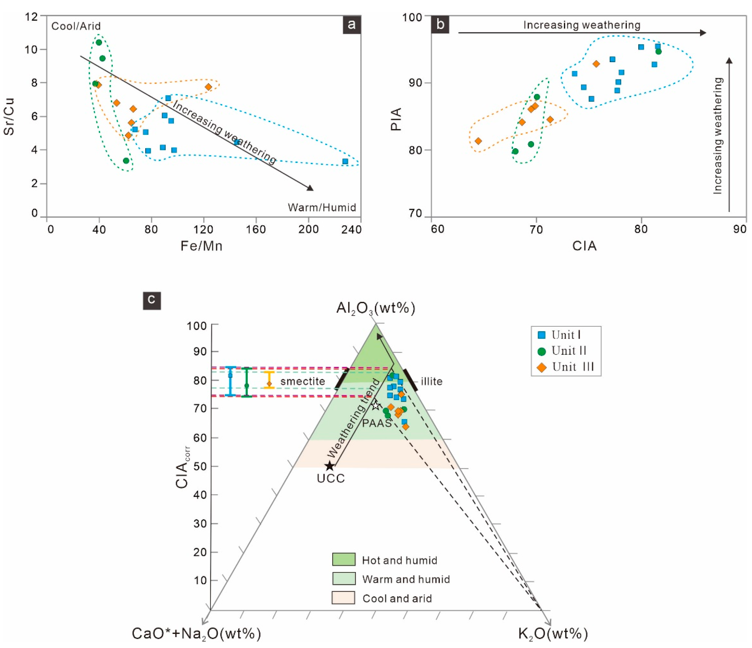 Minerals 13 00374 g007