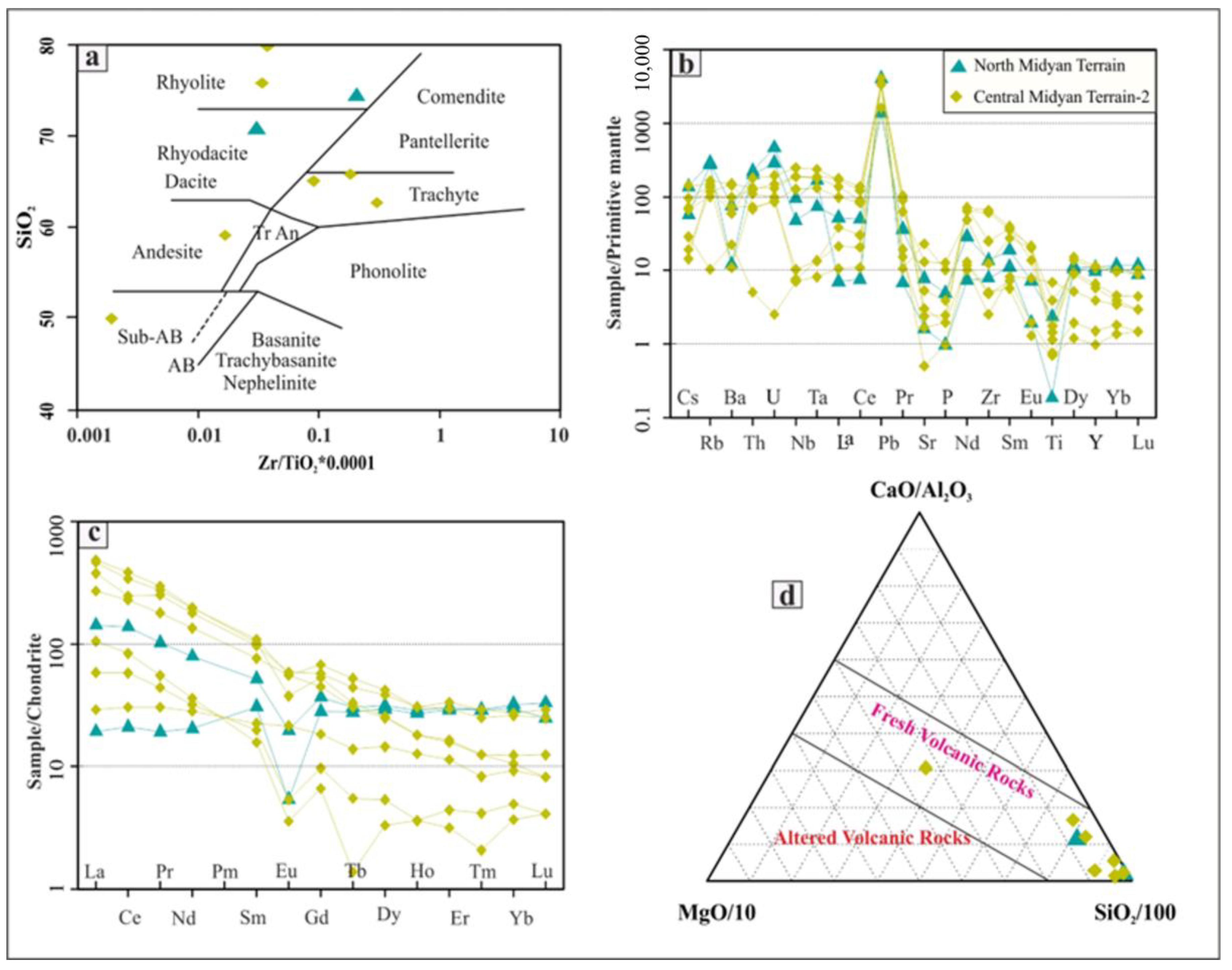 Minerals 13 00379 g010