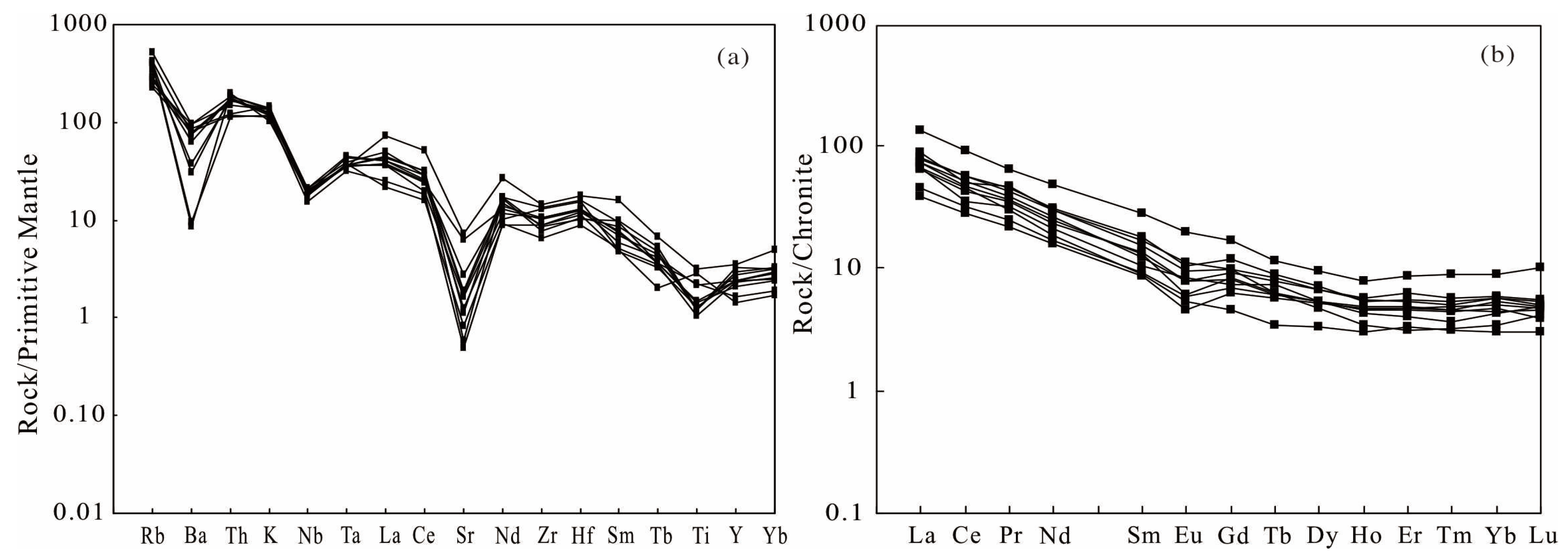 Minerals 13 00380 g004