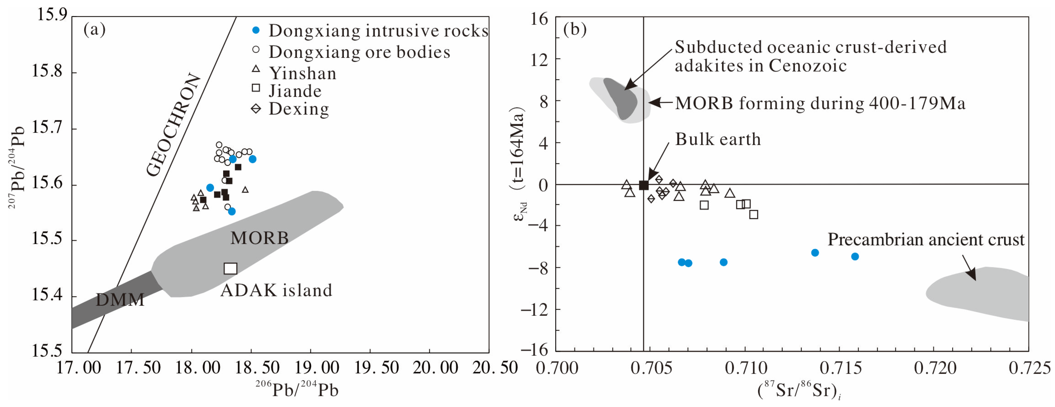 Minerals 13 00380 g005
