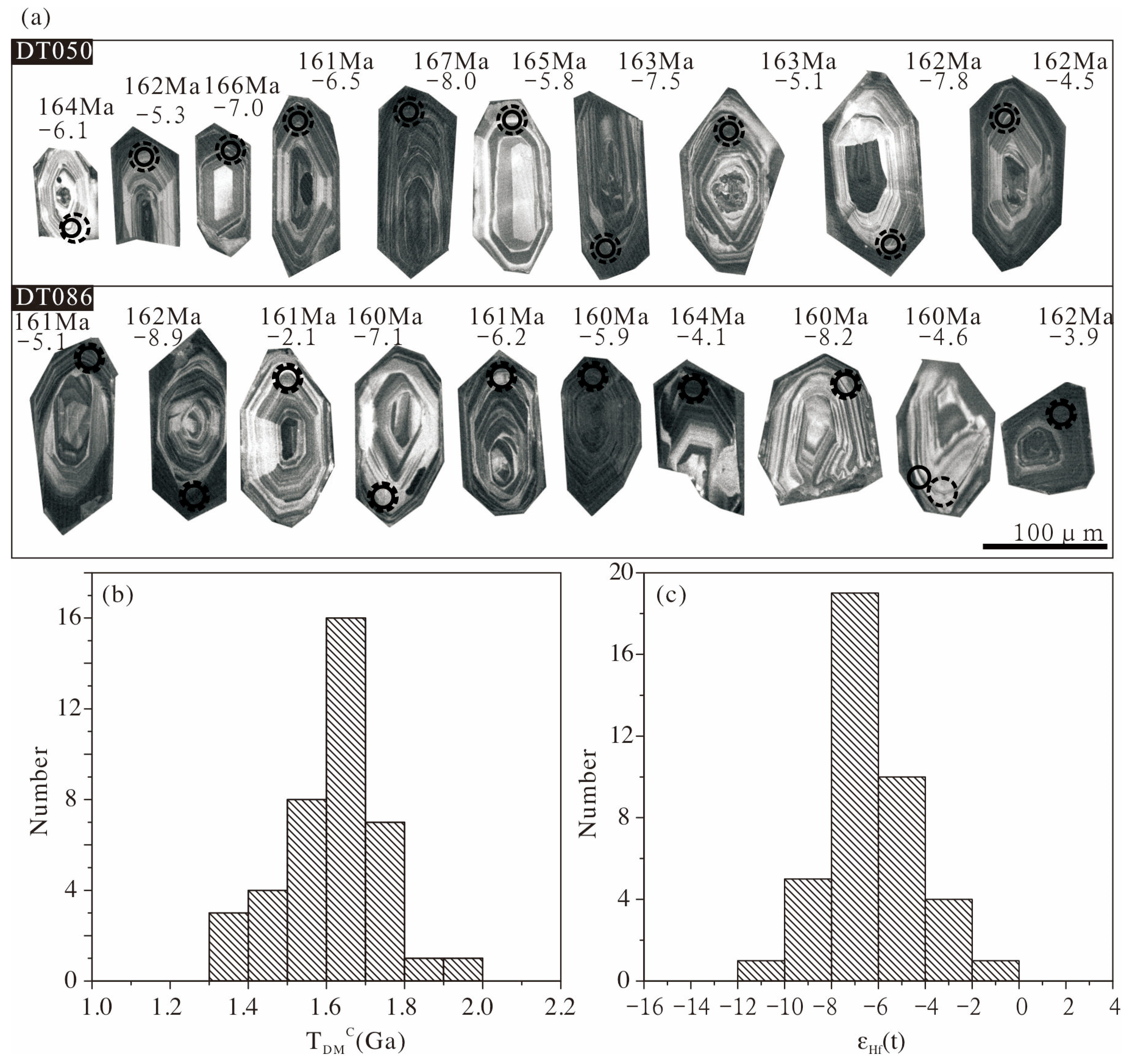 Minerals 13 00380 g006