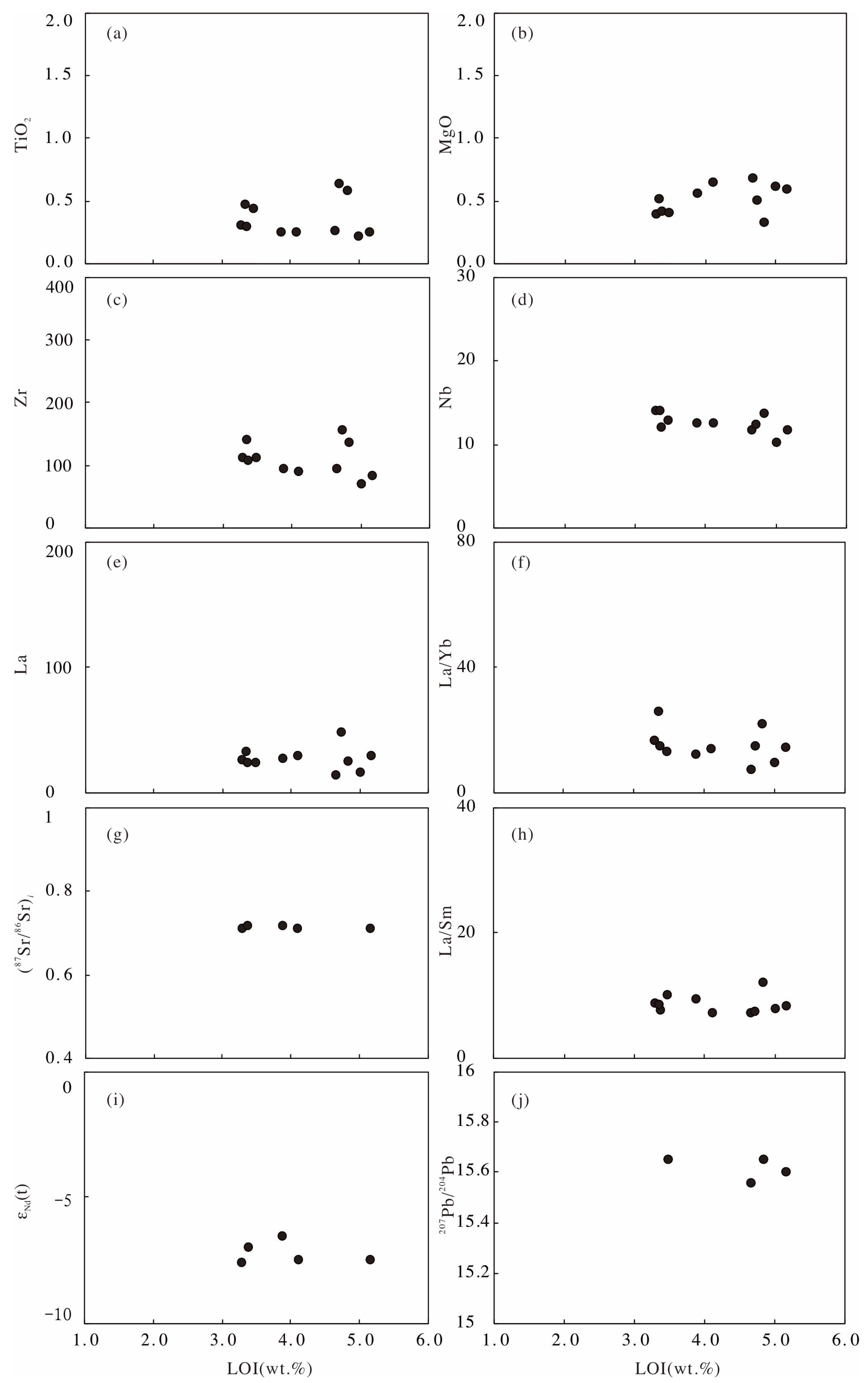 Minerals 13 00380 g007