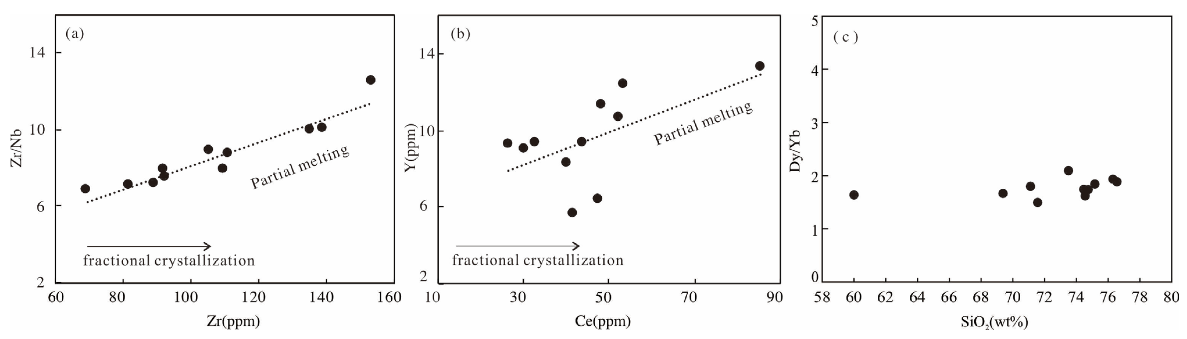 Minerals 13 00380 g009