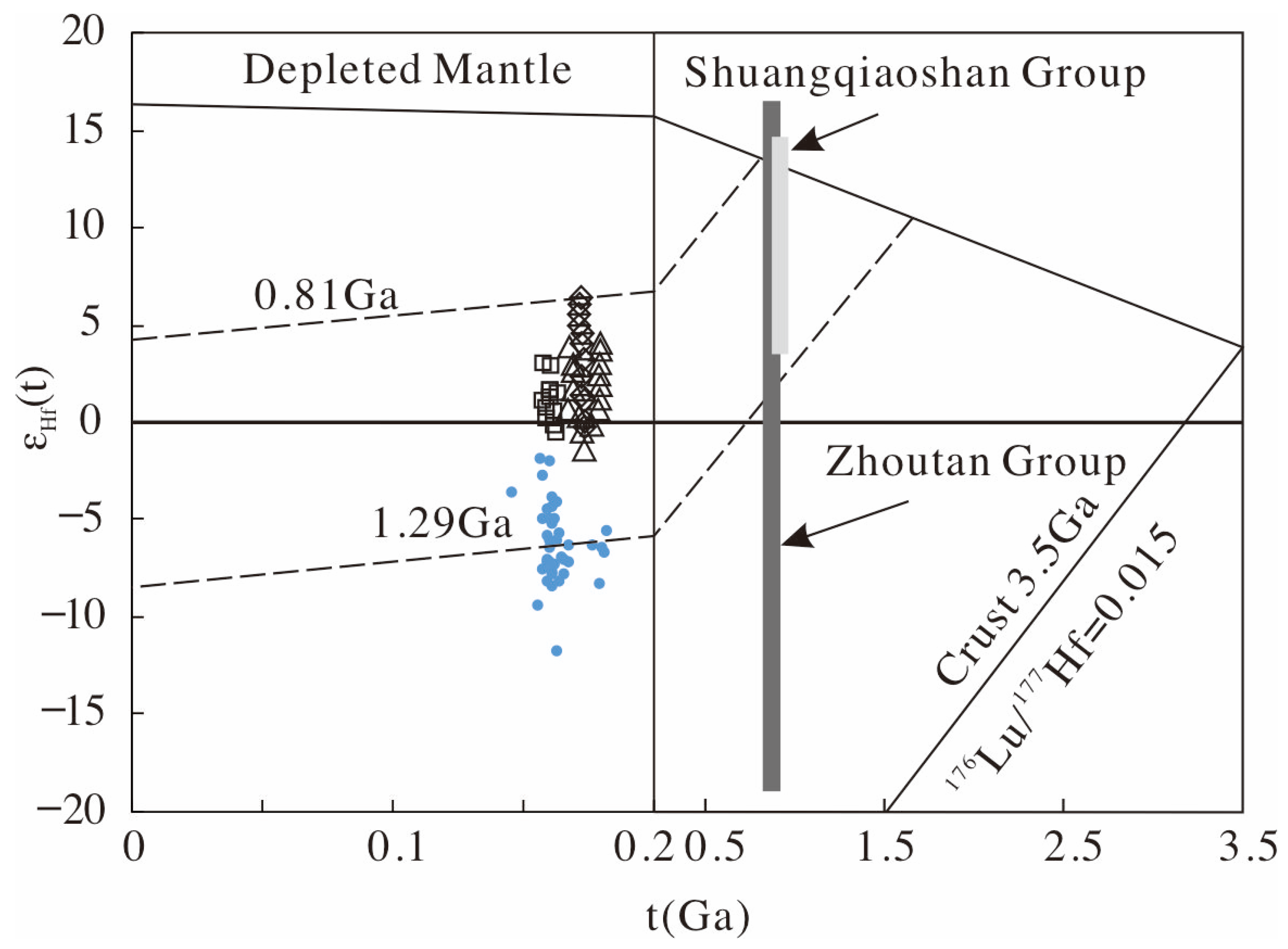 Minerals 13 00380 g011