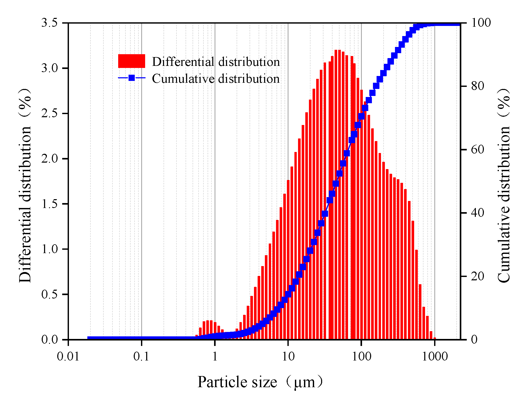 Minerals 13 00383 g001