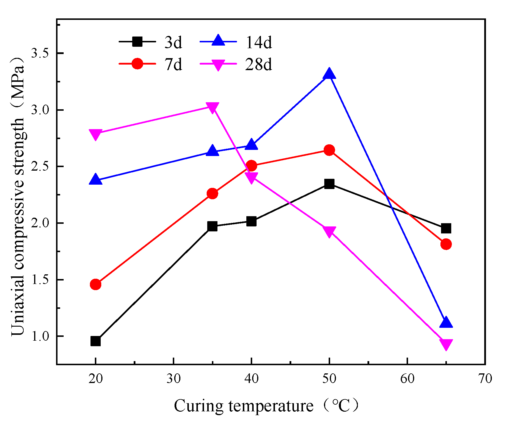 Minerals 13 00383 g006