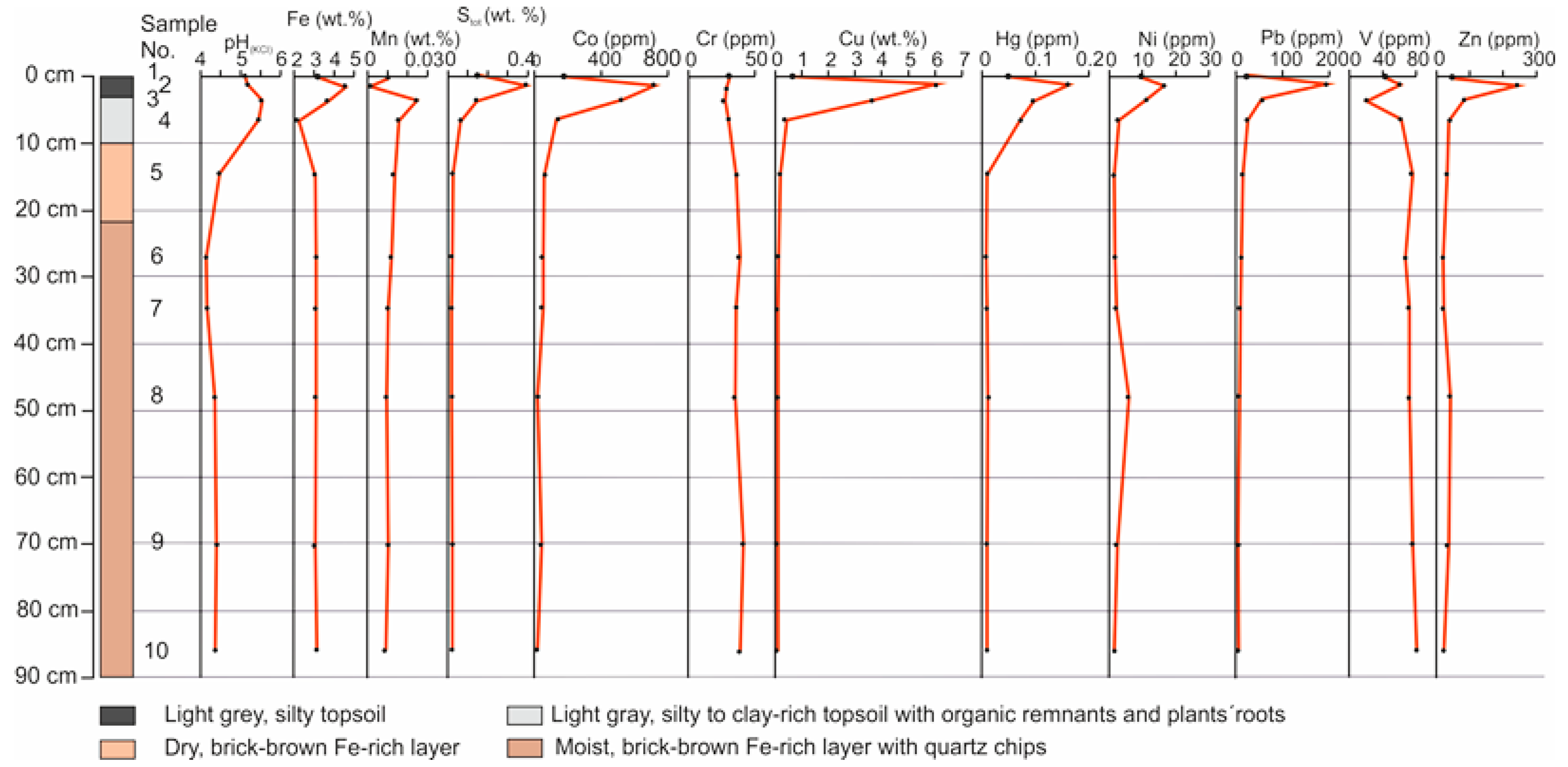 Minerals 13 00384 g006