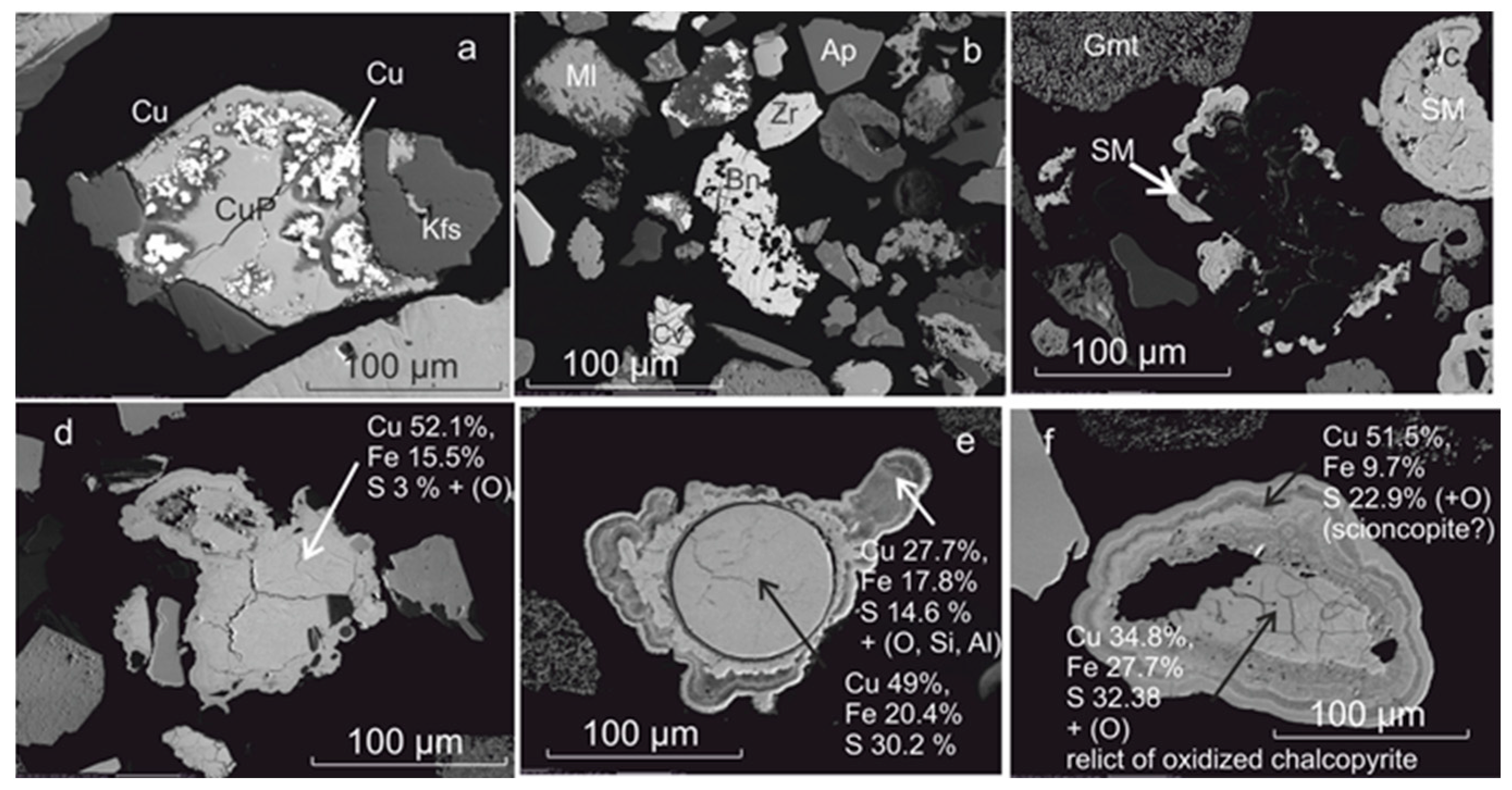 Minerals 13 00384 g013