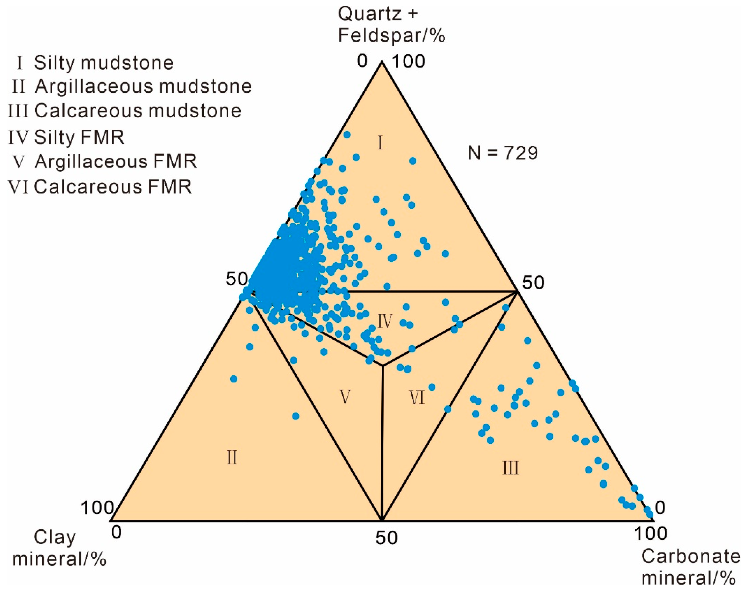 Minerals 13 00385 g005