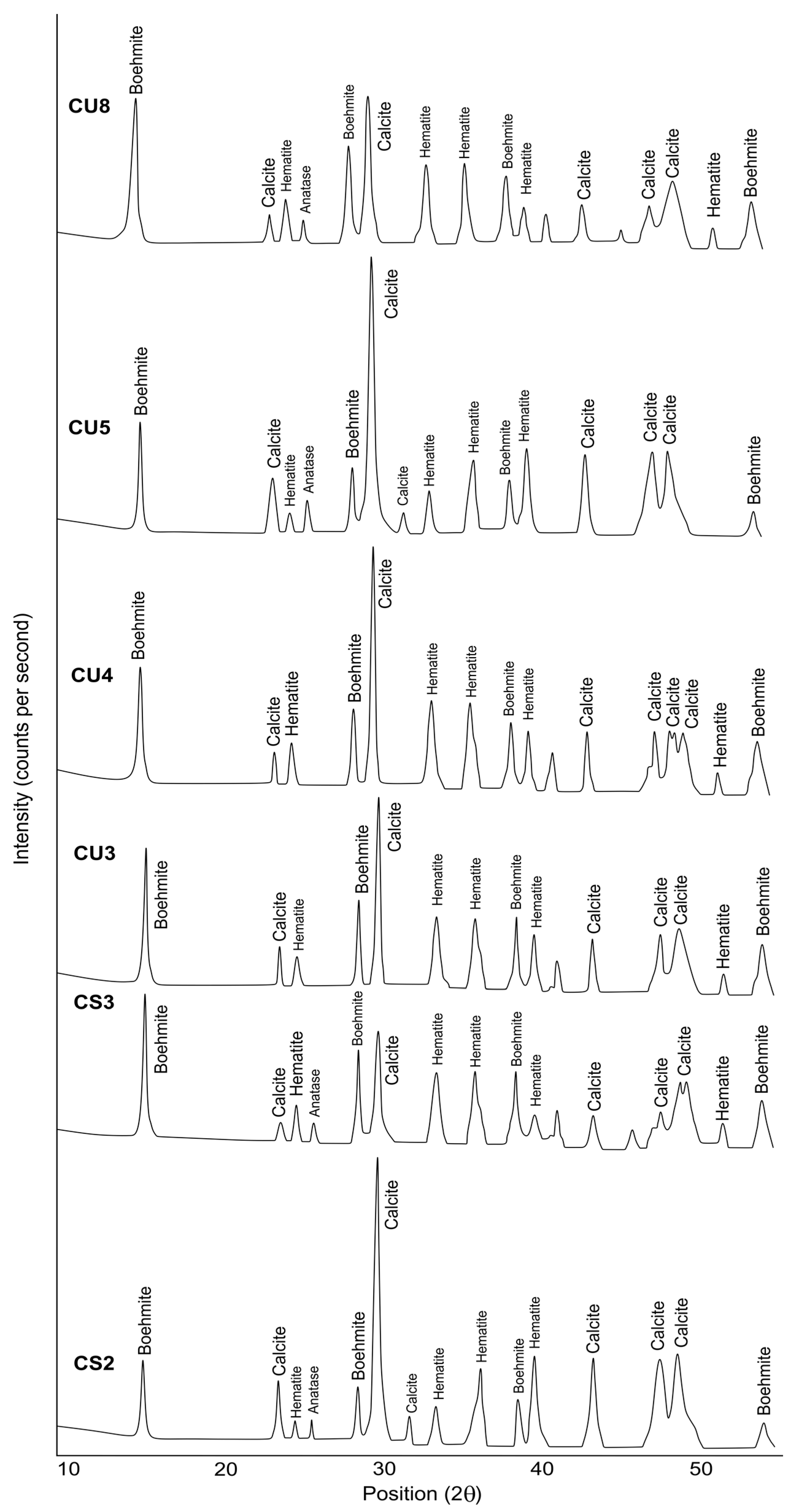 Minerals 13 00386 g005