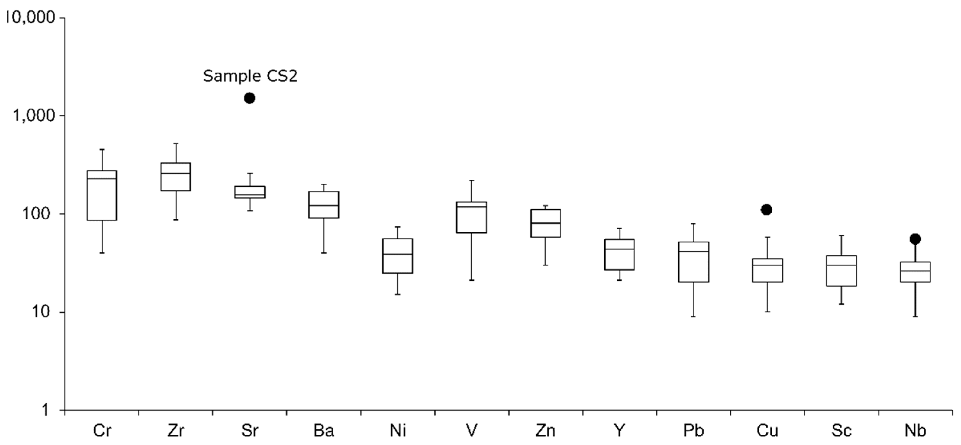 Minerals 13 00386 g007