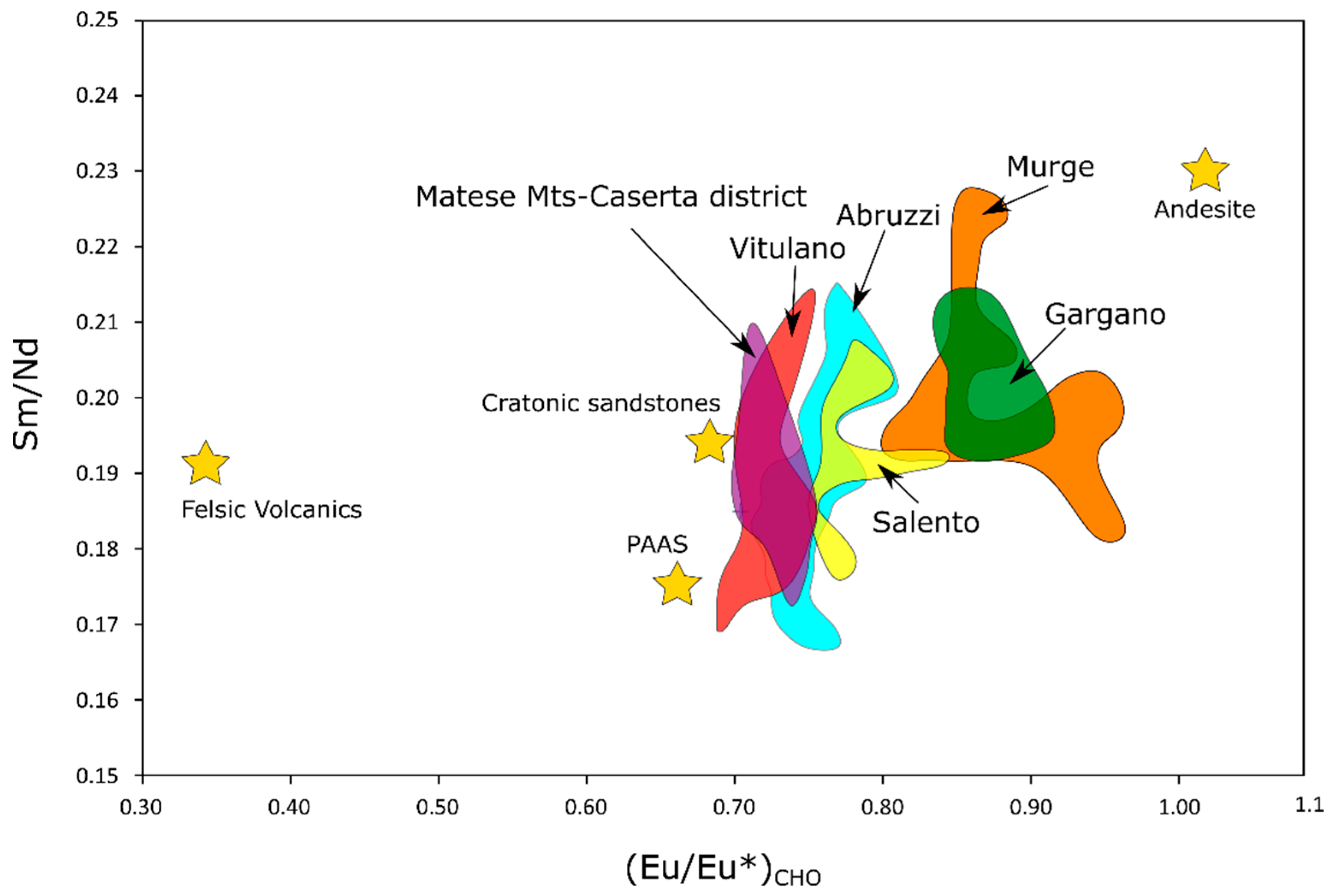 Minerals 13 00386 g010