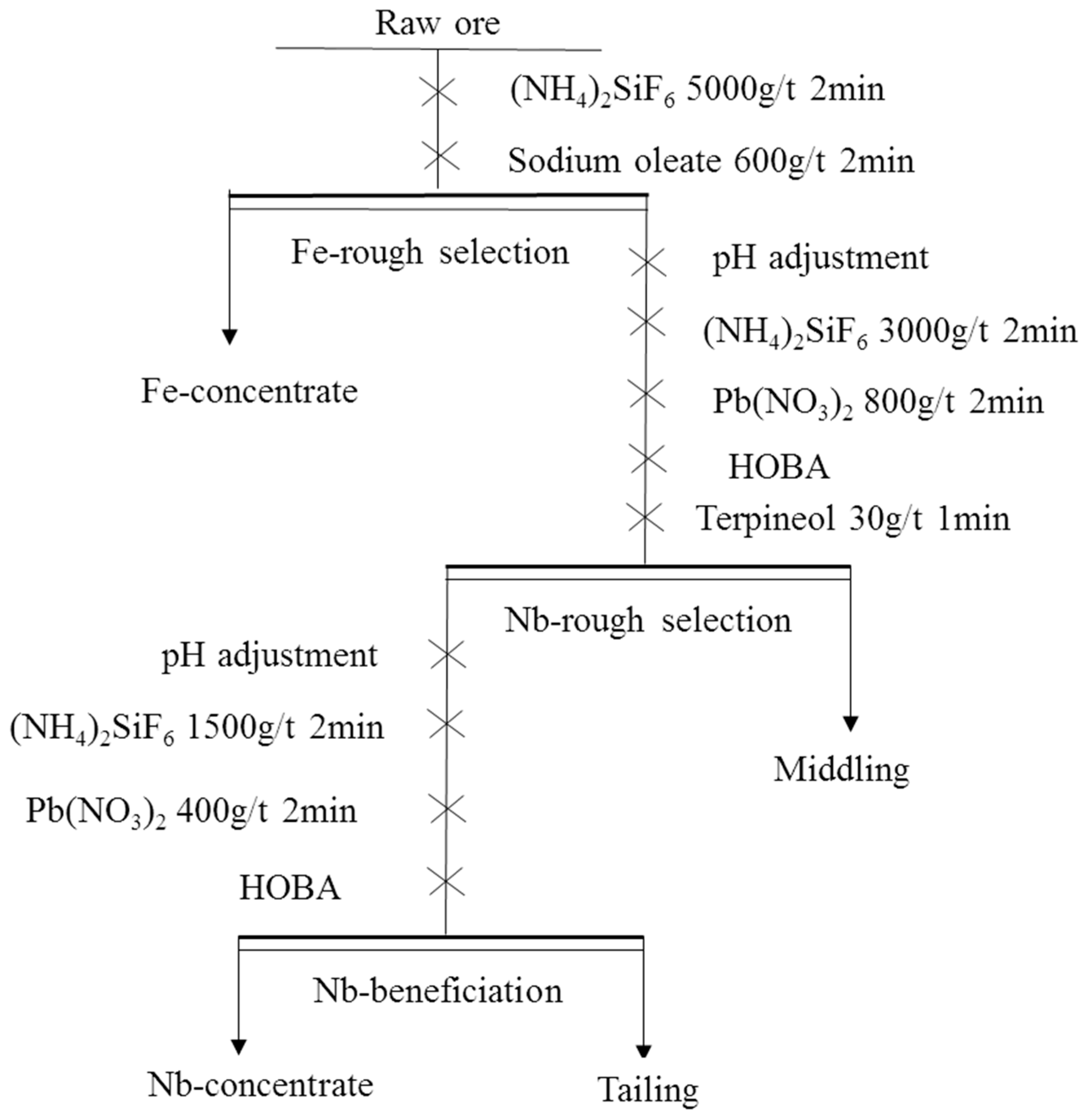 Minerals 13 00387 g001