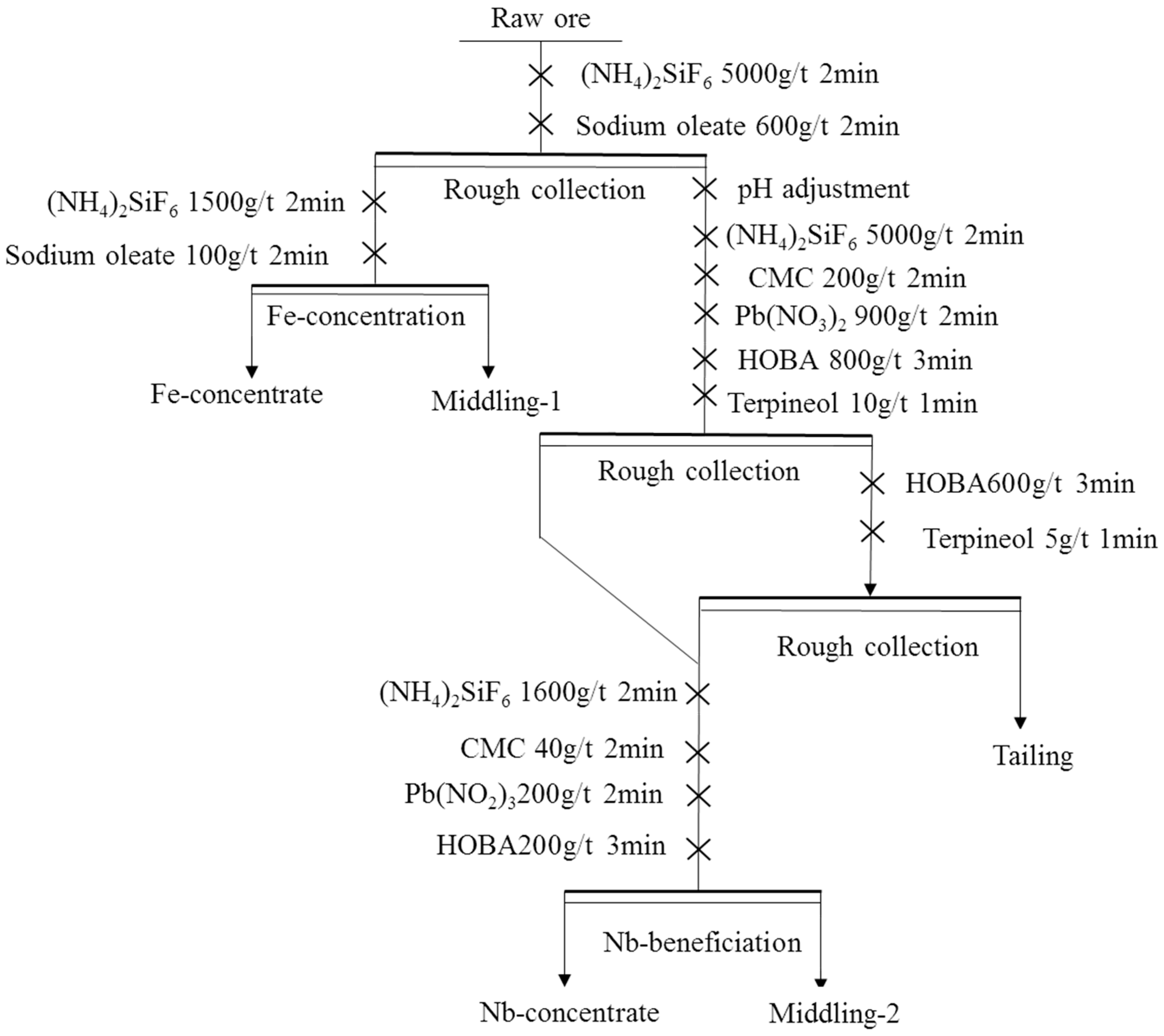Minerals 13 00387 g002