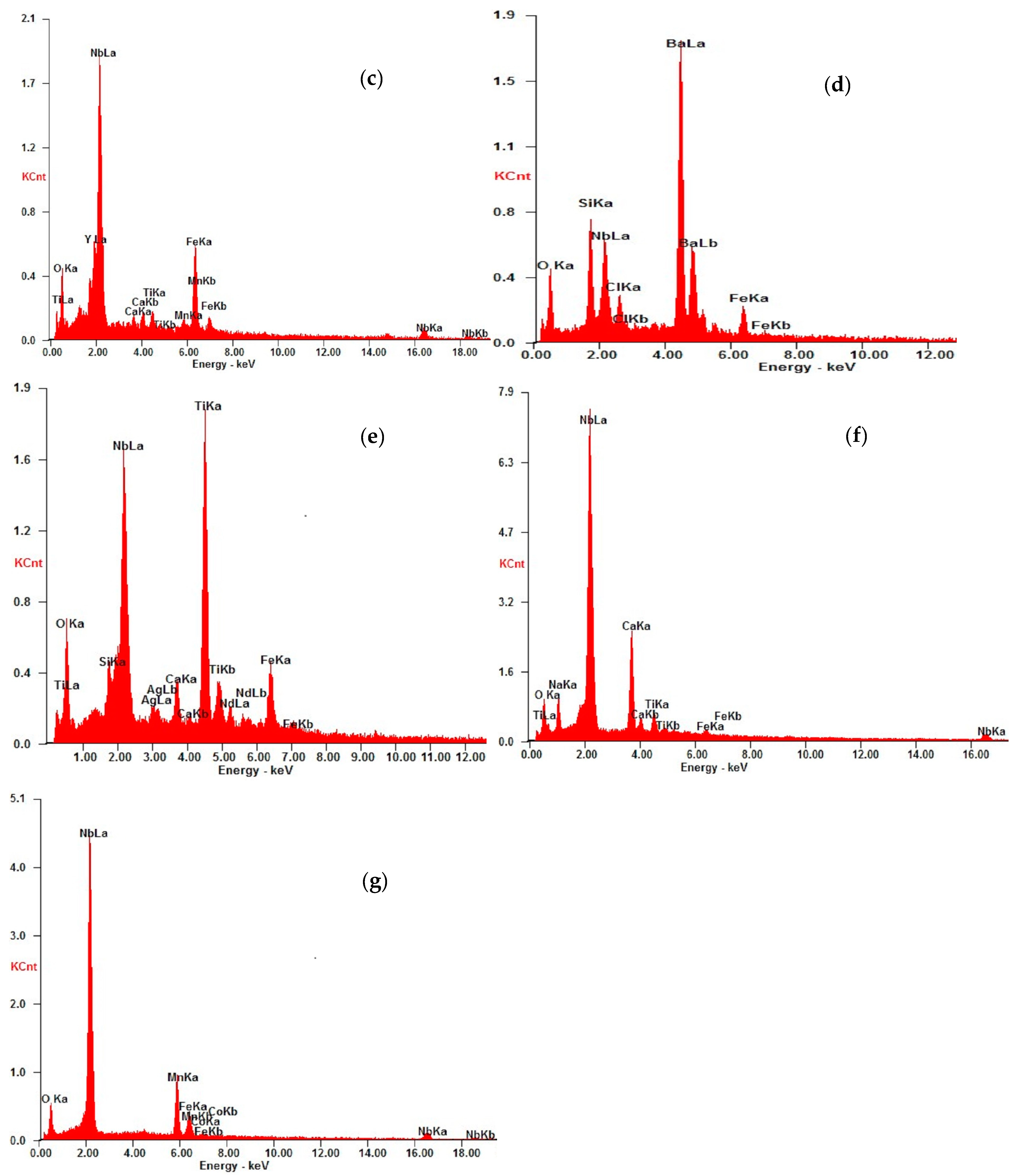 Minerals 13 00387 g005b
