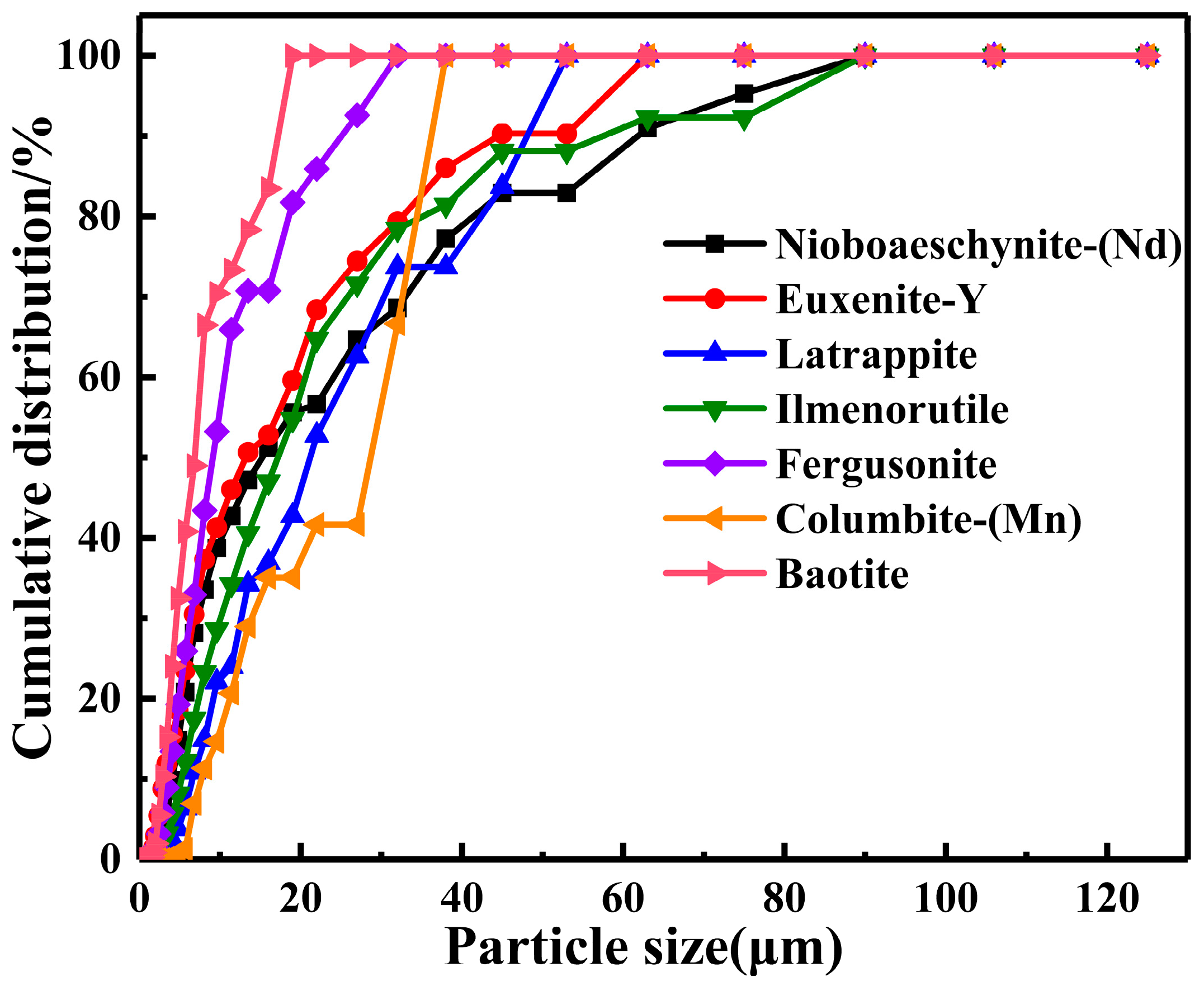 Minerals 13 00387 g006