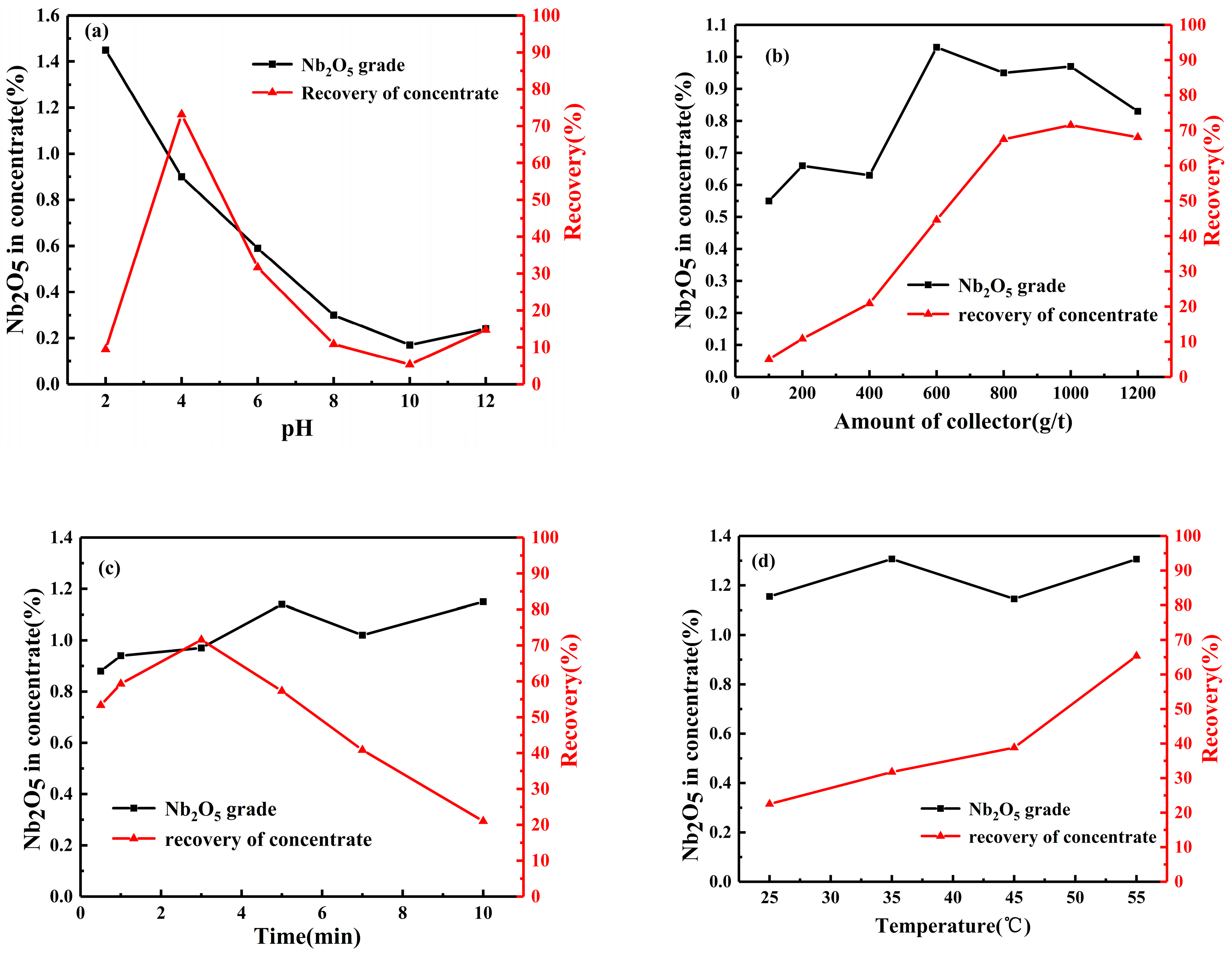Minerals 13 00387 g009