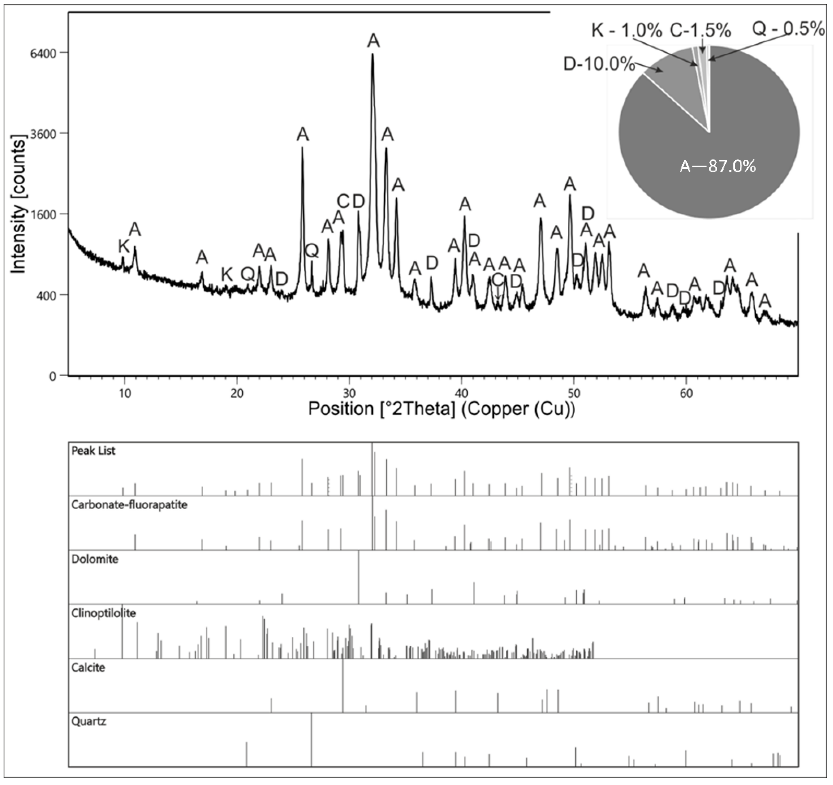 Minerals 13 00388 g002 Minerals 13 00388 g002